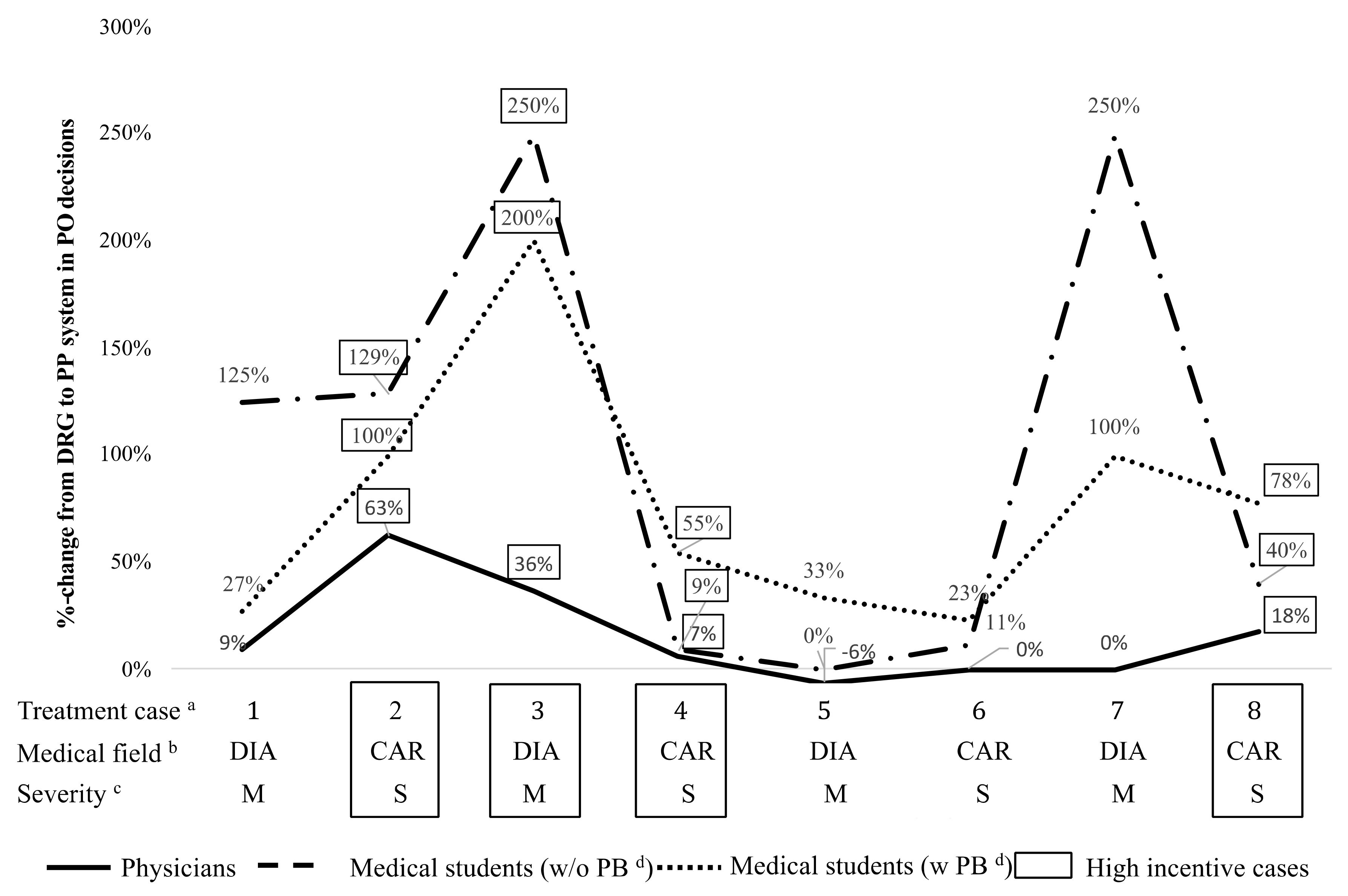 Ijerph 17 08320 g004