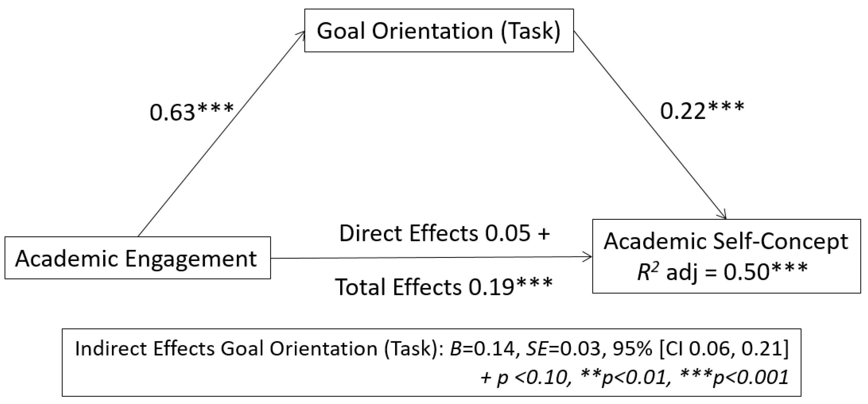 Ijerph 17 08323 g001 Ijerph 17 08323 g001