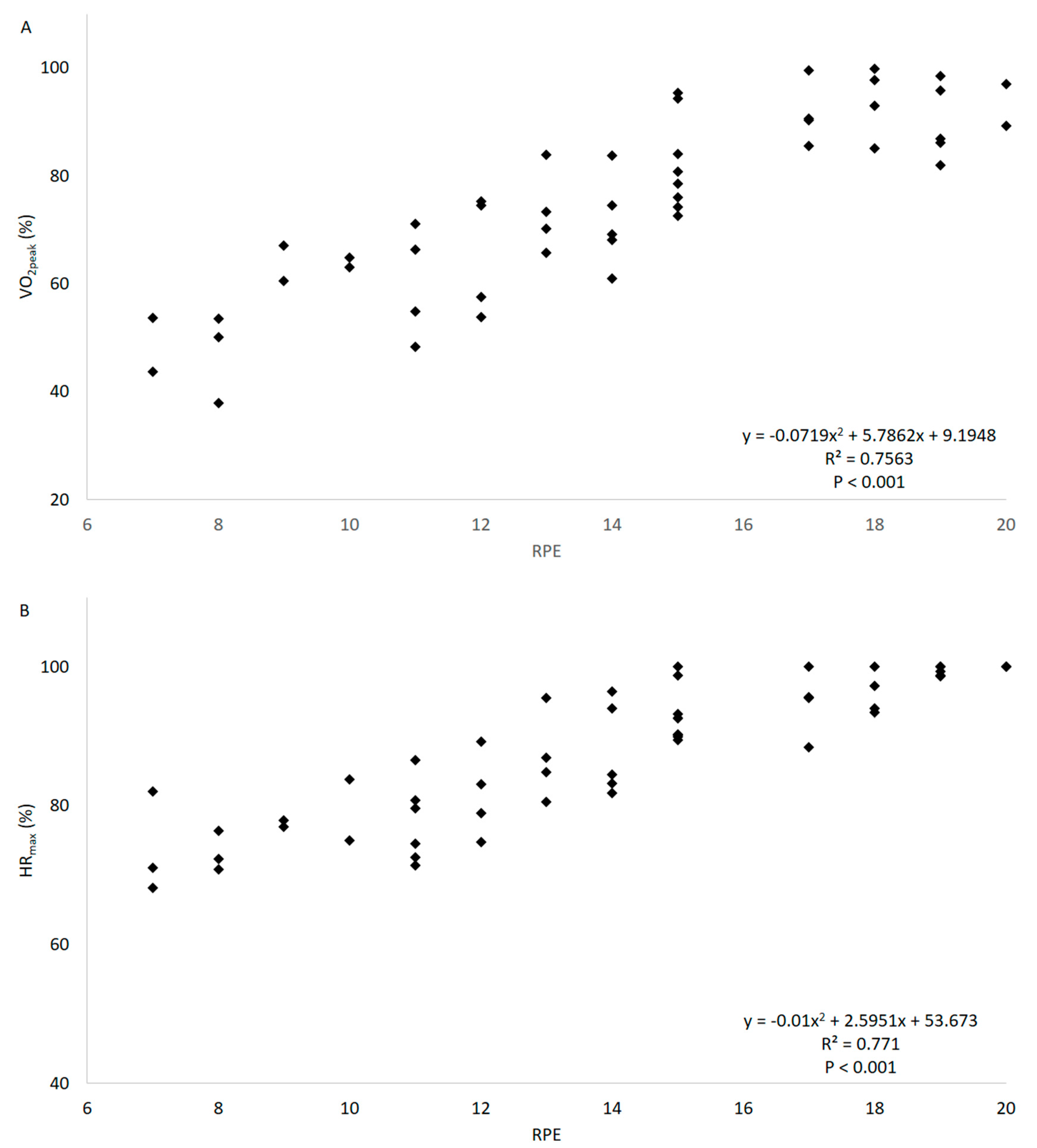Ijerph 17 08324 g002