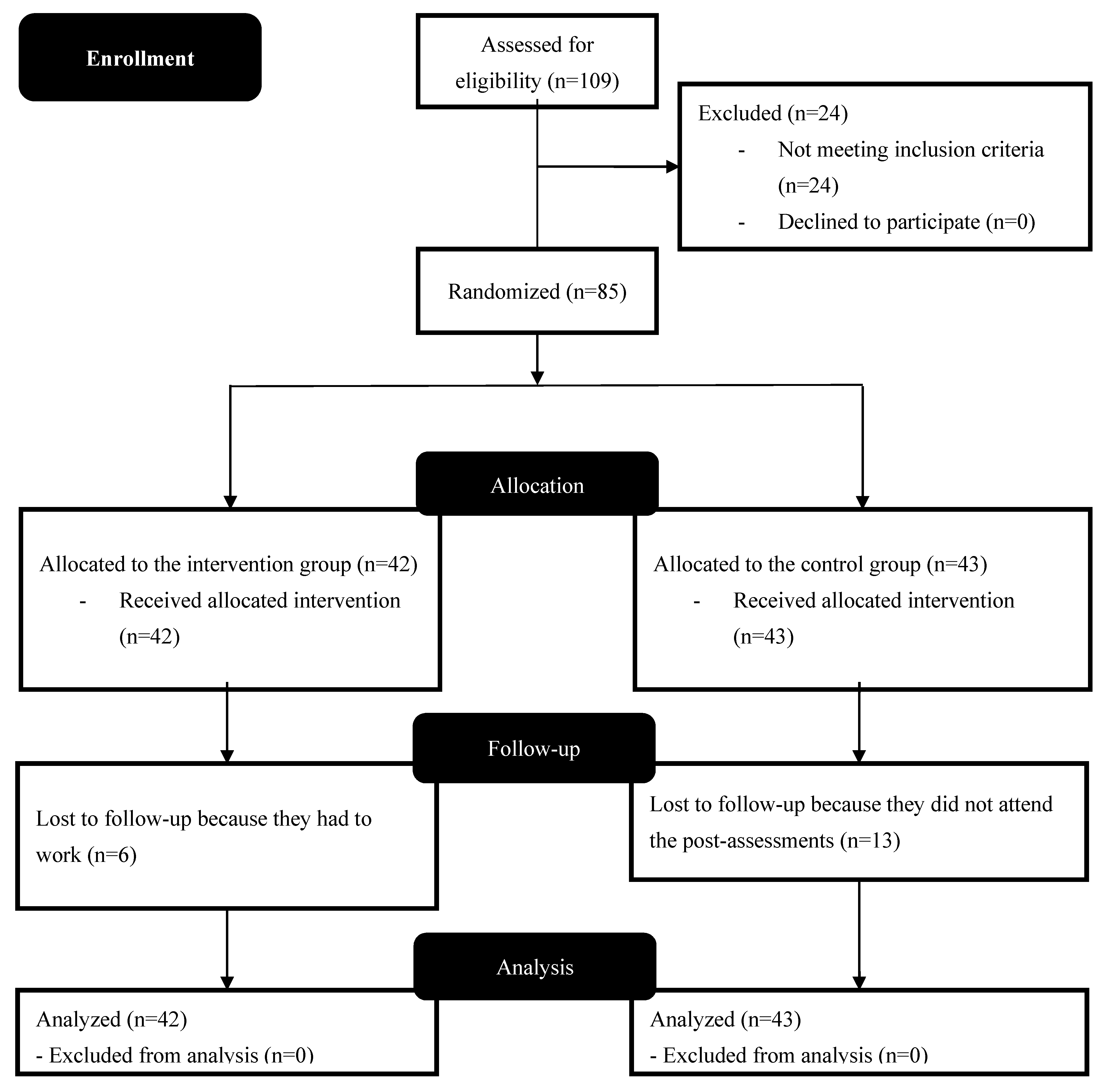 Ijerph 17 08326 g003 Ijerph 17 08326 g003