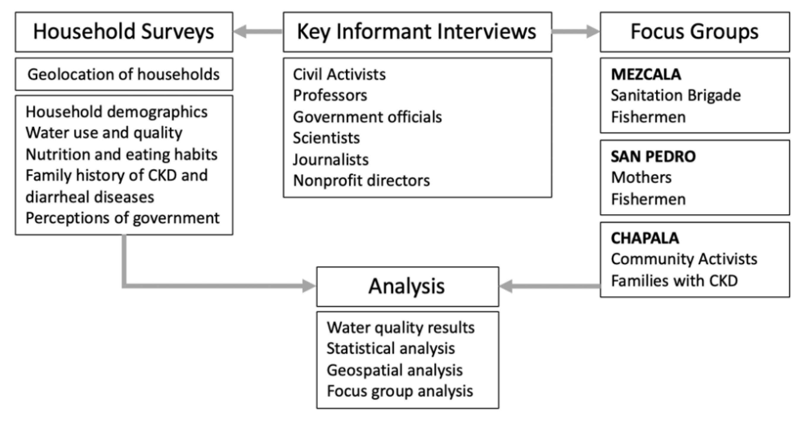 Ijerph 17 08328 g001