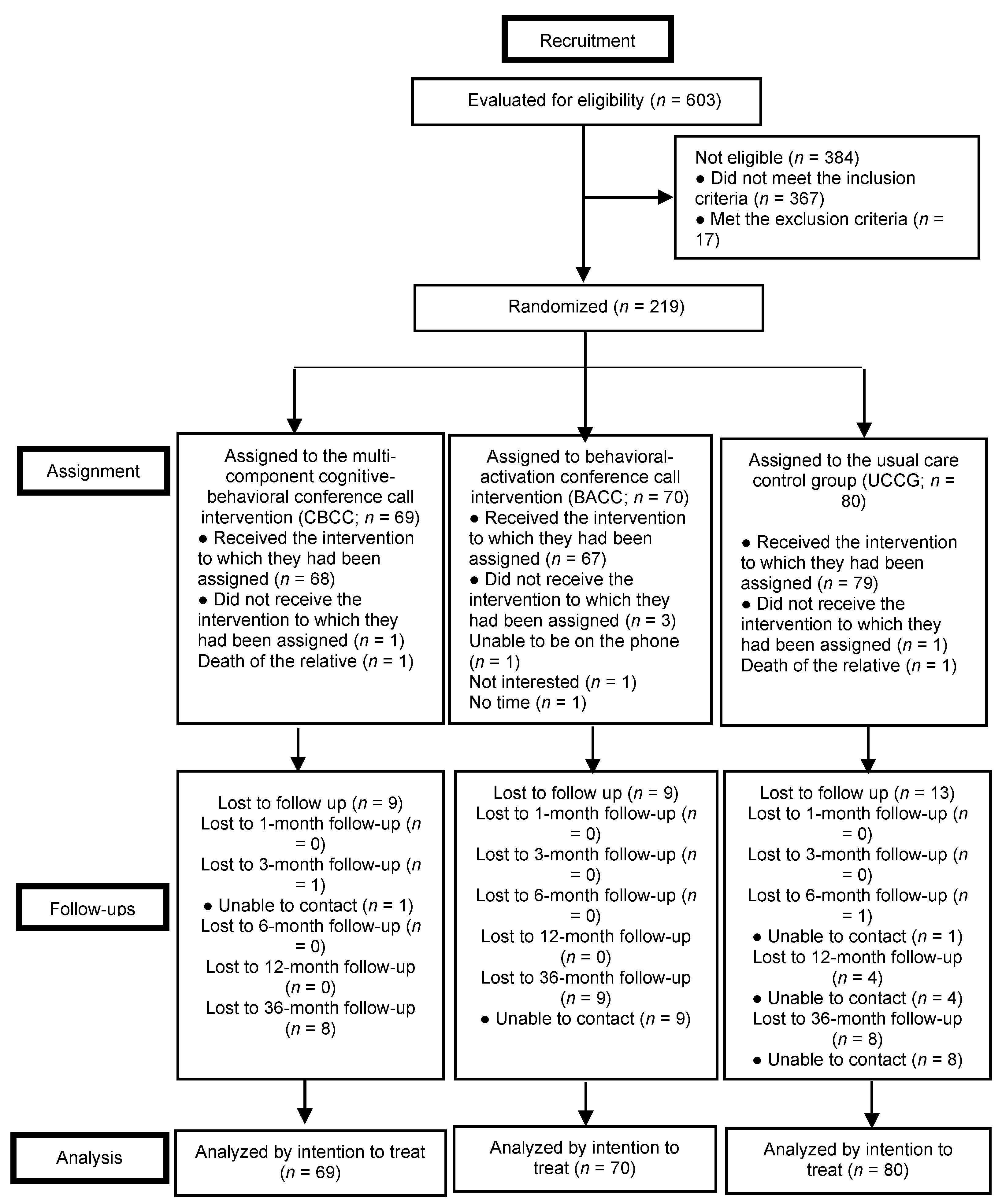 Ijerph 17 08329 g001