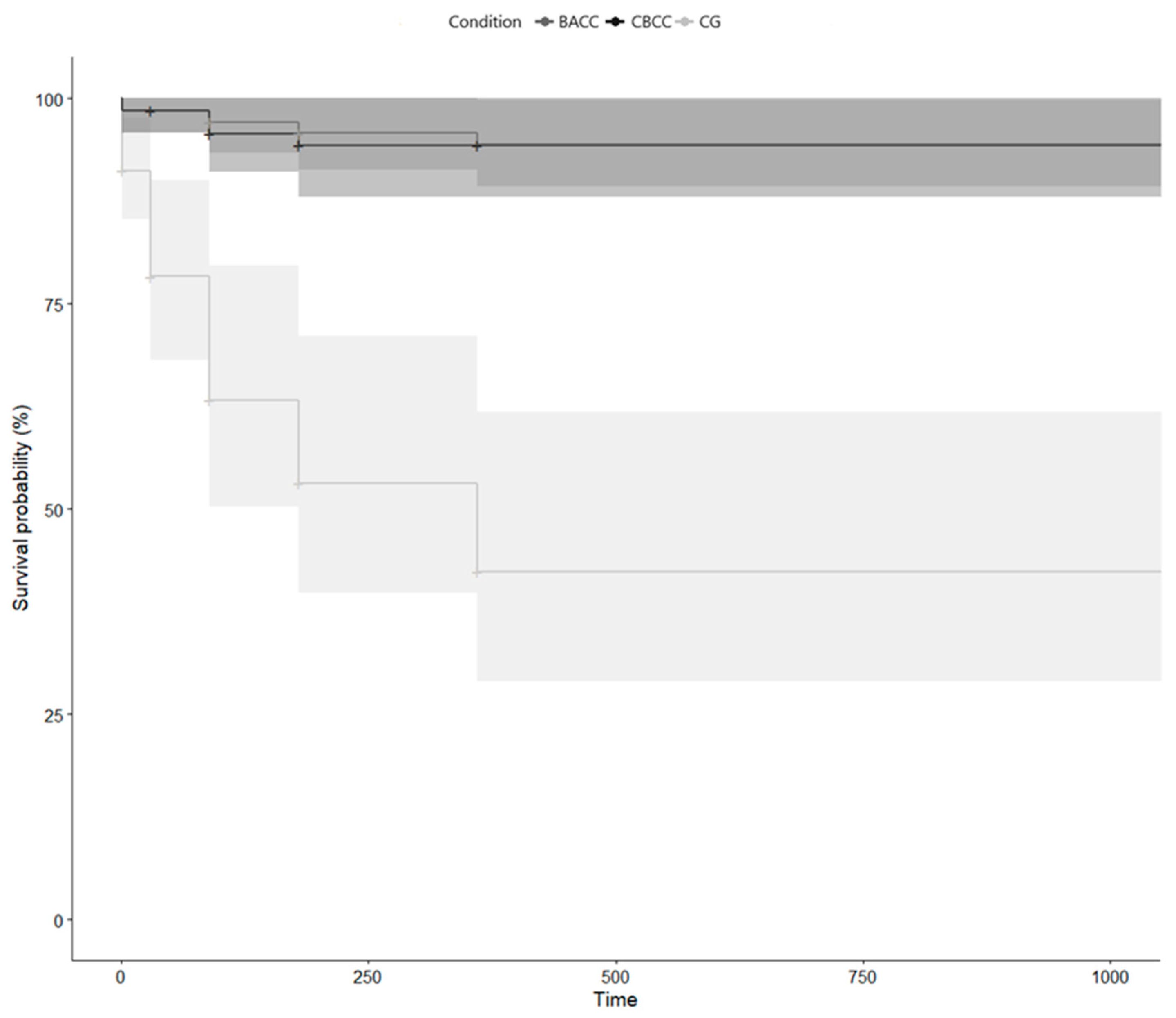 Ijerph 17 08329 g003