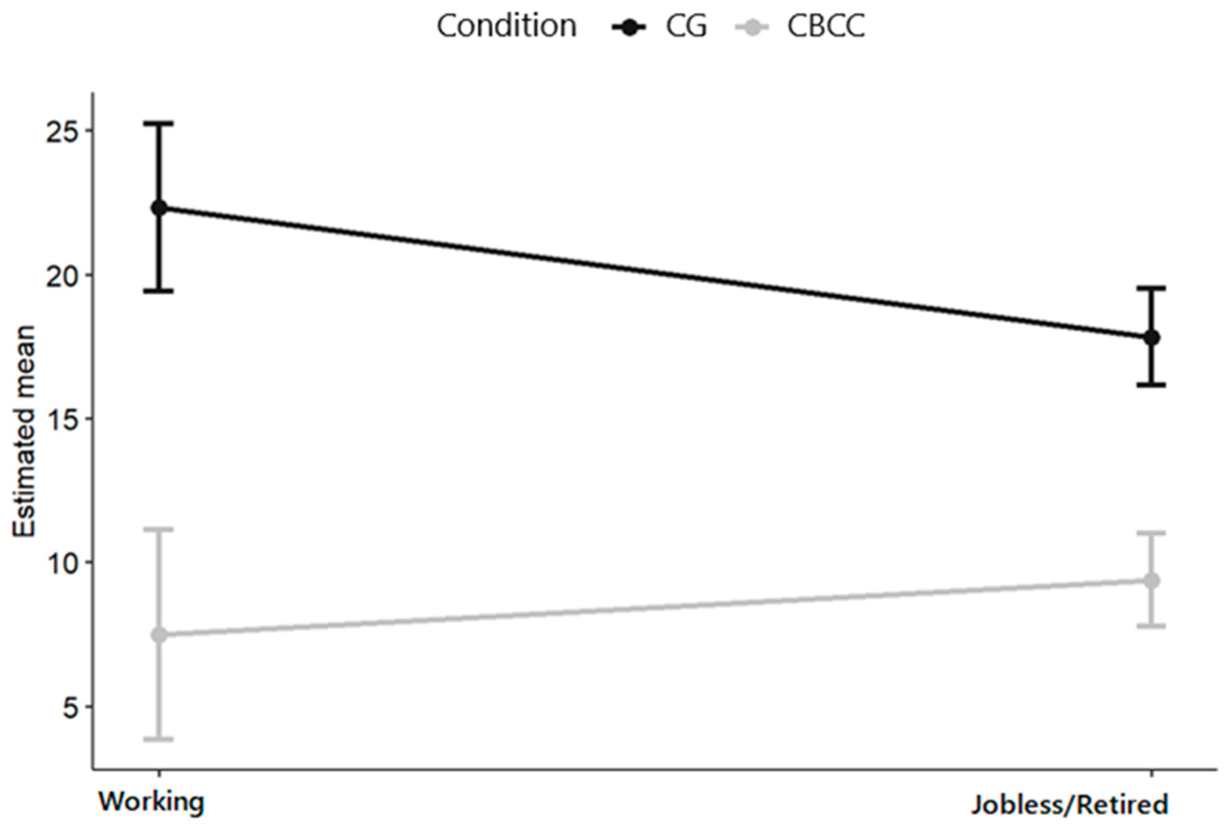 Ijerph 17 08329 g004