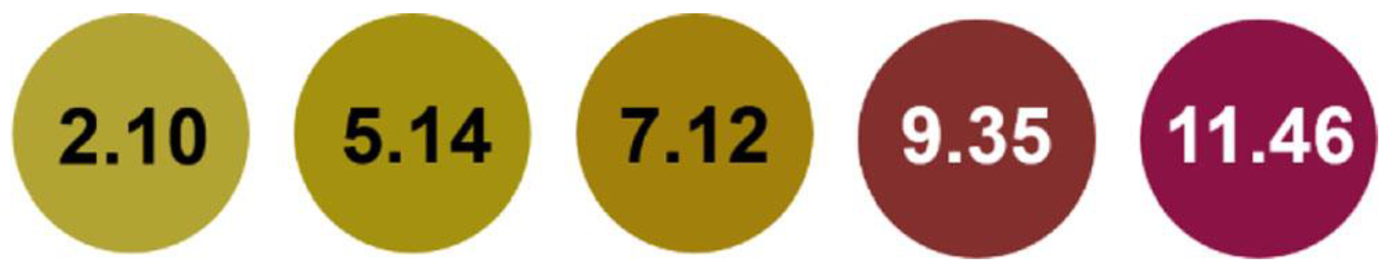 Ijerph 17 08331 g004 Ijerph 17 08331 g004