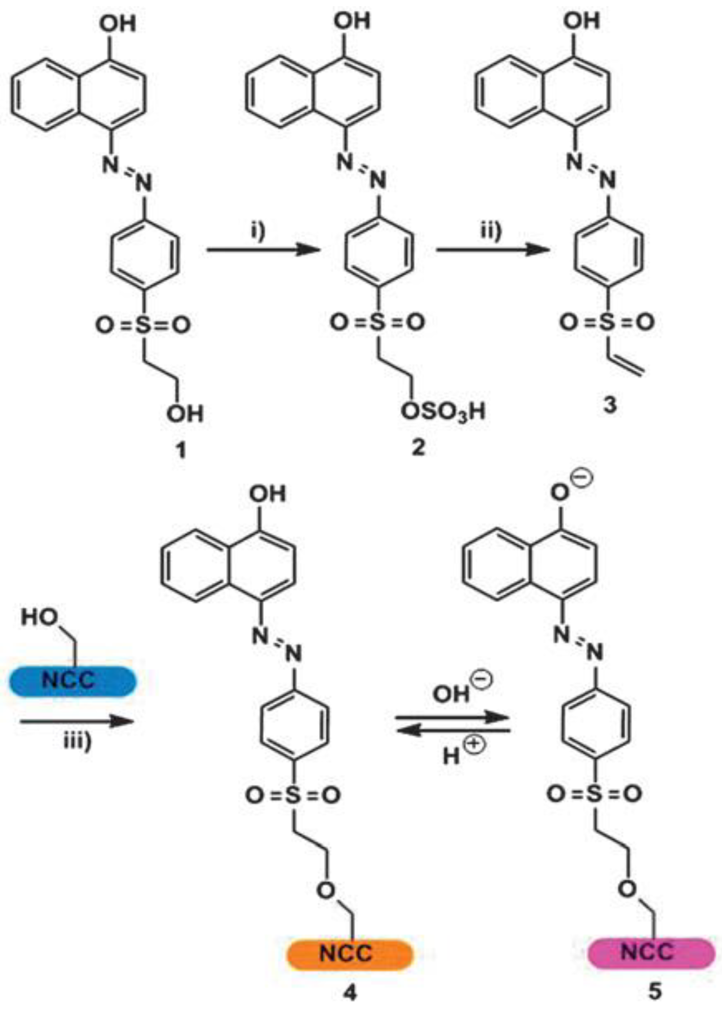 Ijerph 17 08331 g006 Ijerph 17 08331 g006