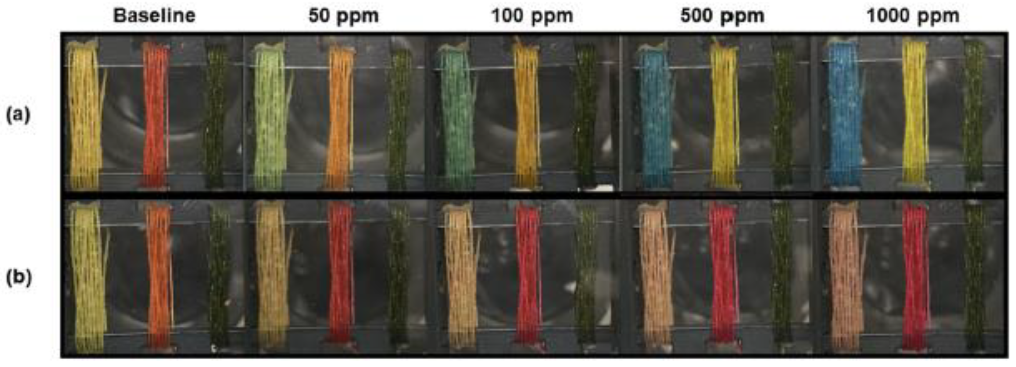 Ijerph 17 08331 g008 Ijerph 17 08331 g008