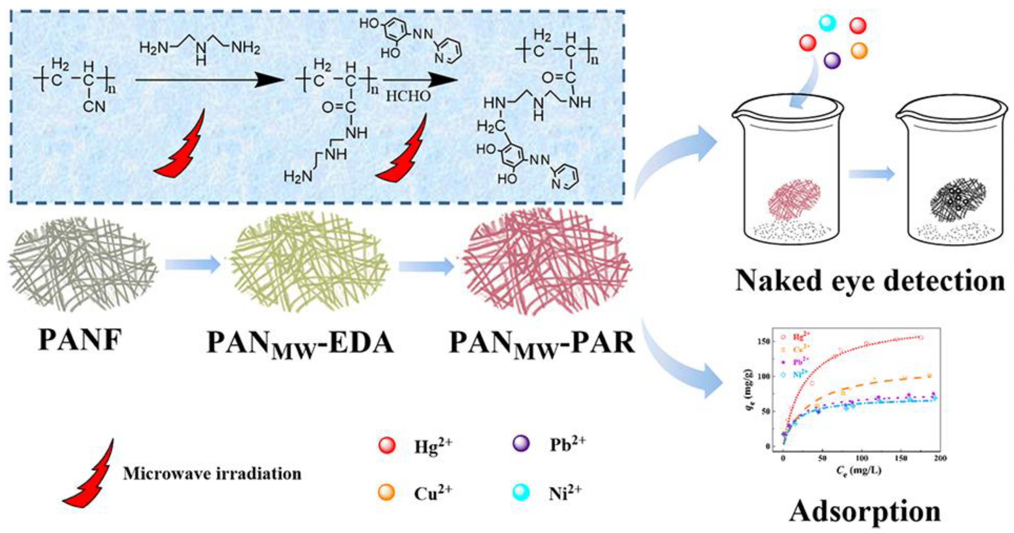 Ijerph 17 08331 g011 Ijerph 17 08331 g011