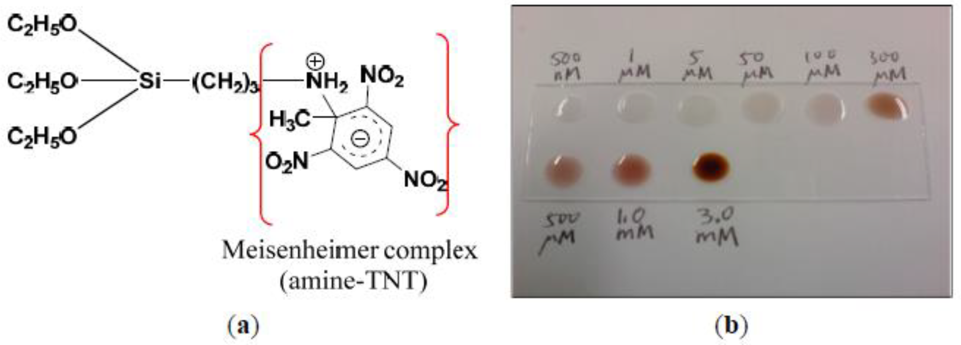 Ijerph 17 08331 g015 Ijerph 17 08331 g015