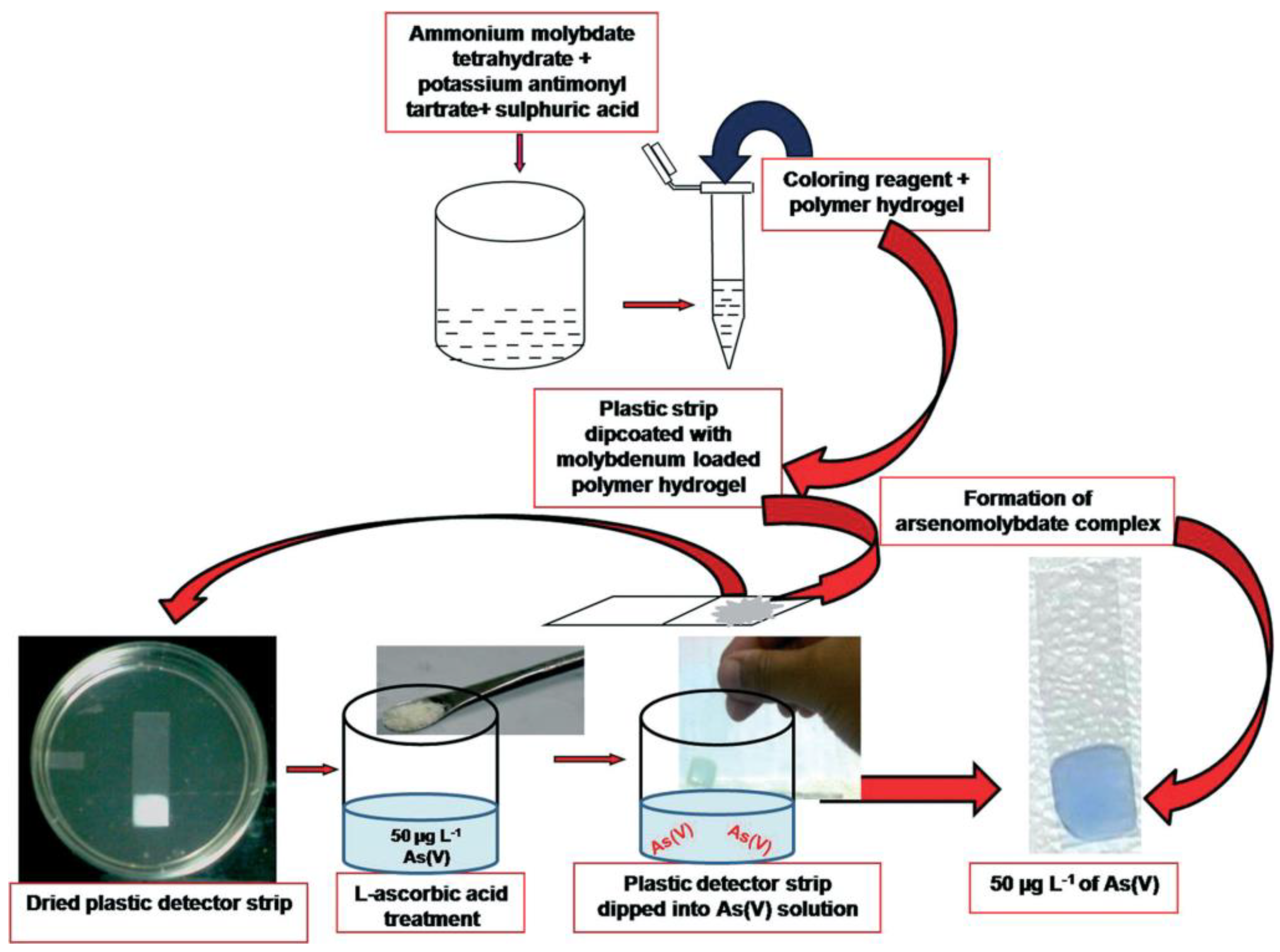 Ijerph 17 08331 g017 Ijerph 17 08331 g017
