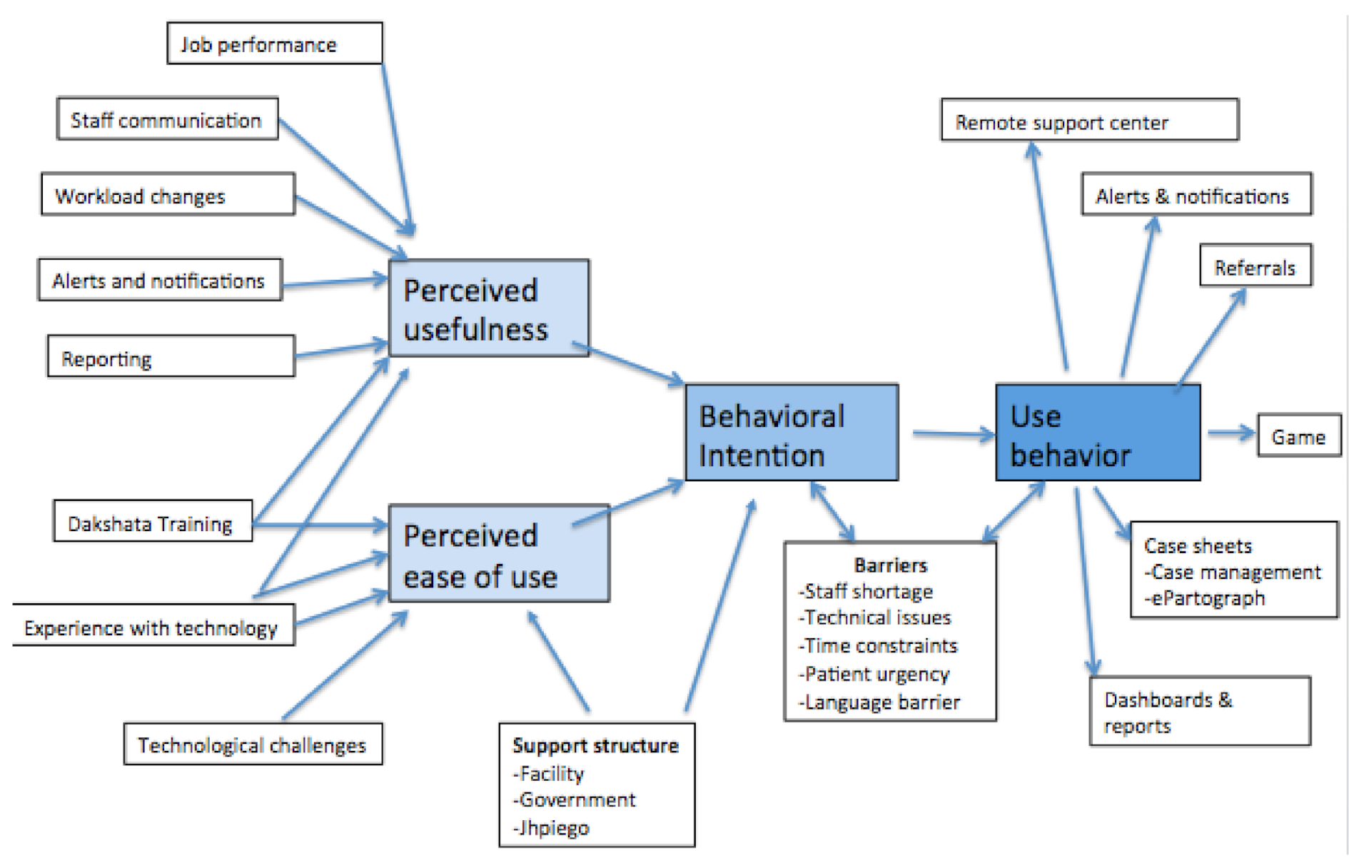 Ijerph 17 08333 g003