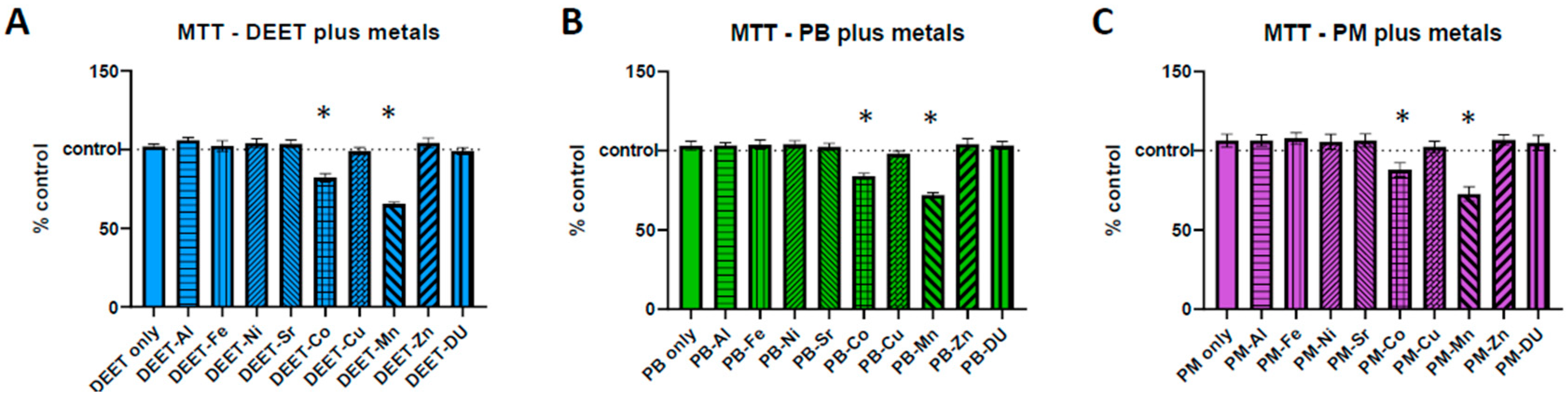 Ijerph 17 08336 g001