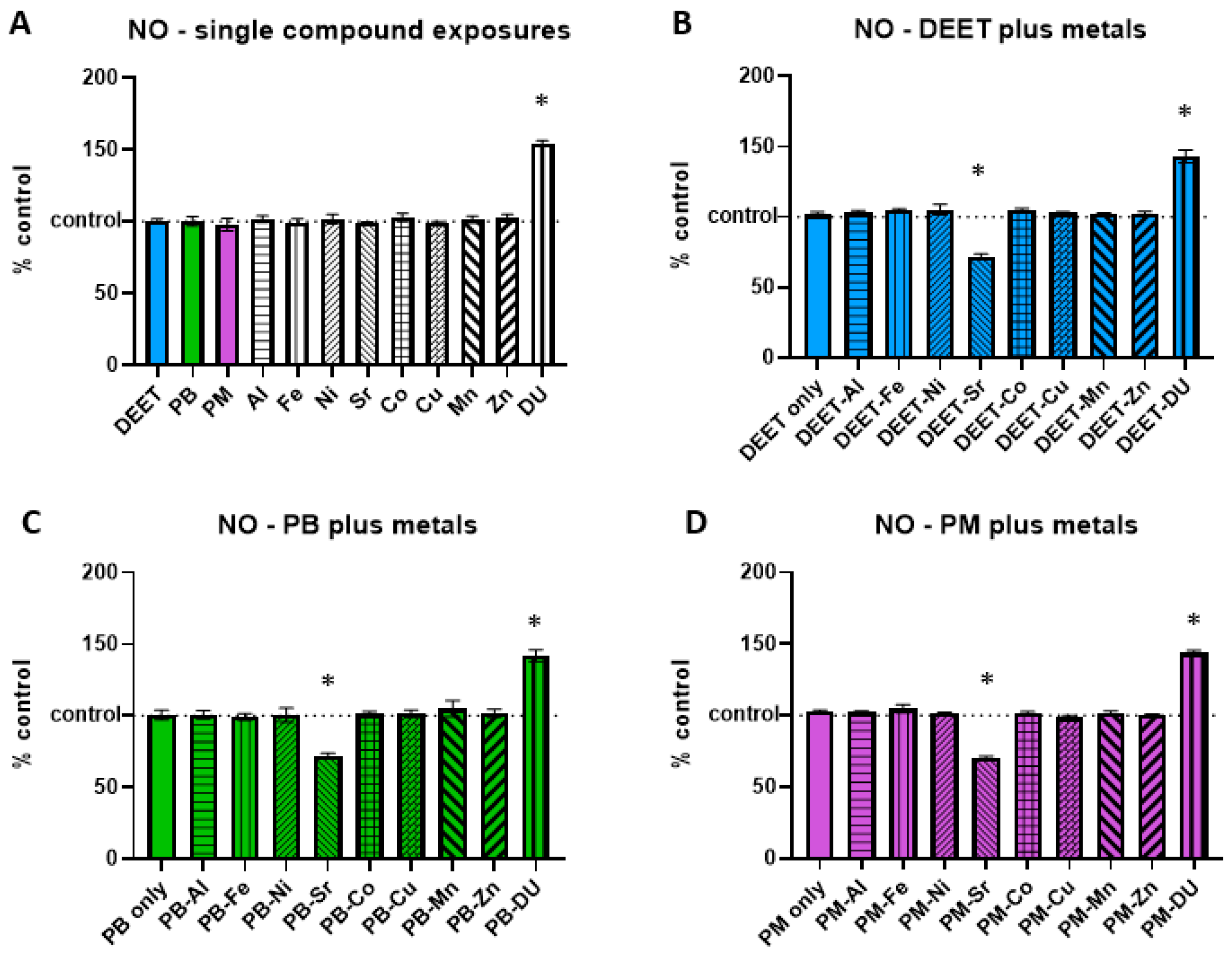 Ijerph 17 08336 g002