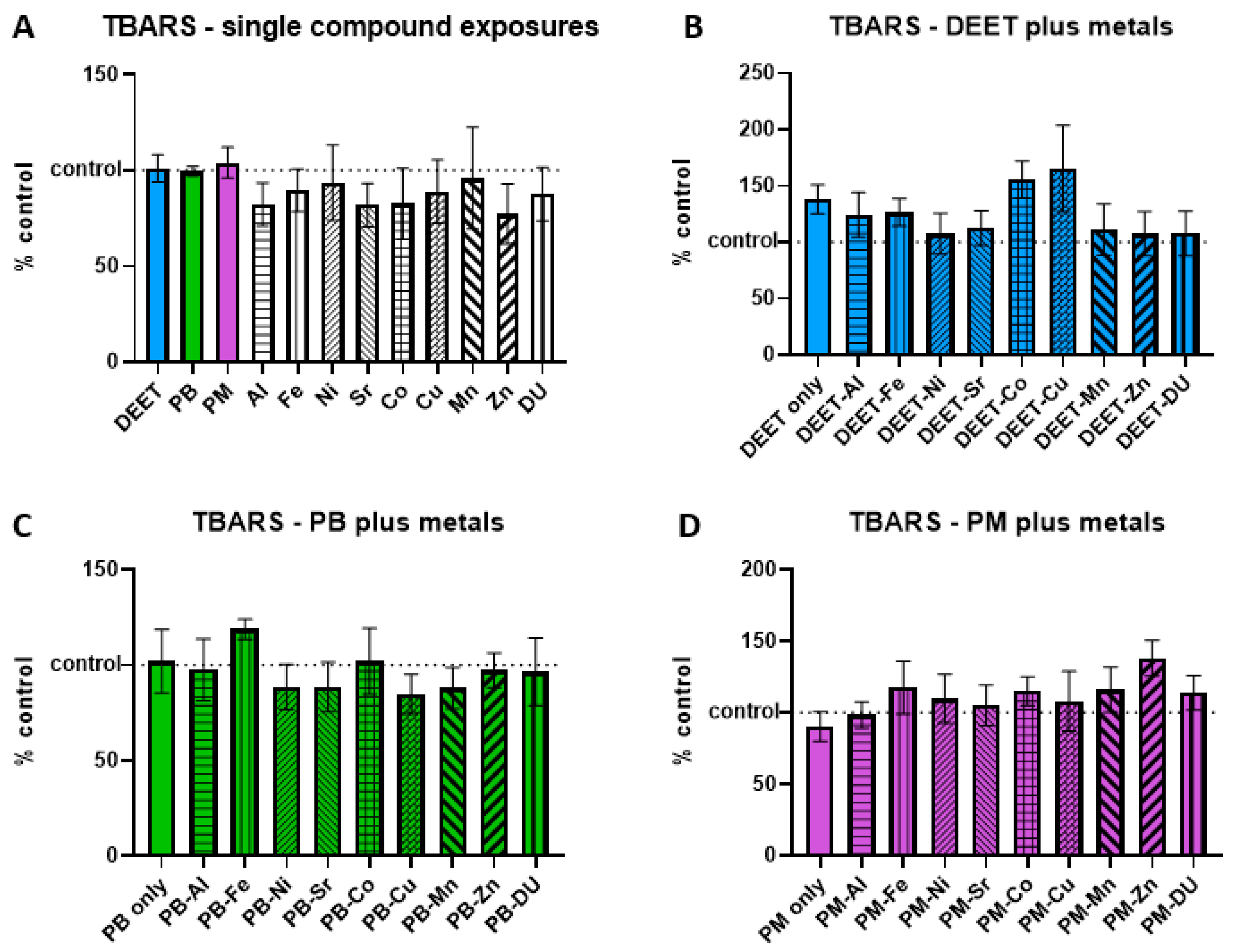 Ijerph 17 08336 g003