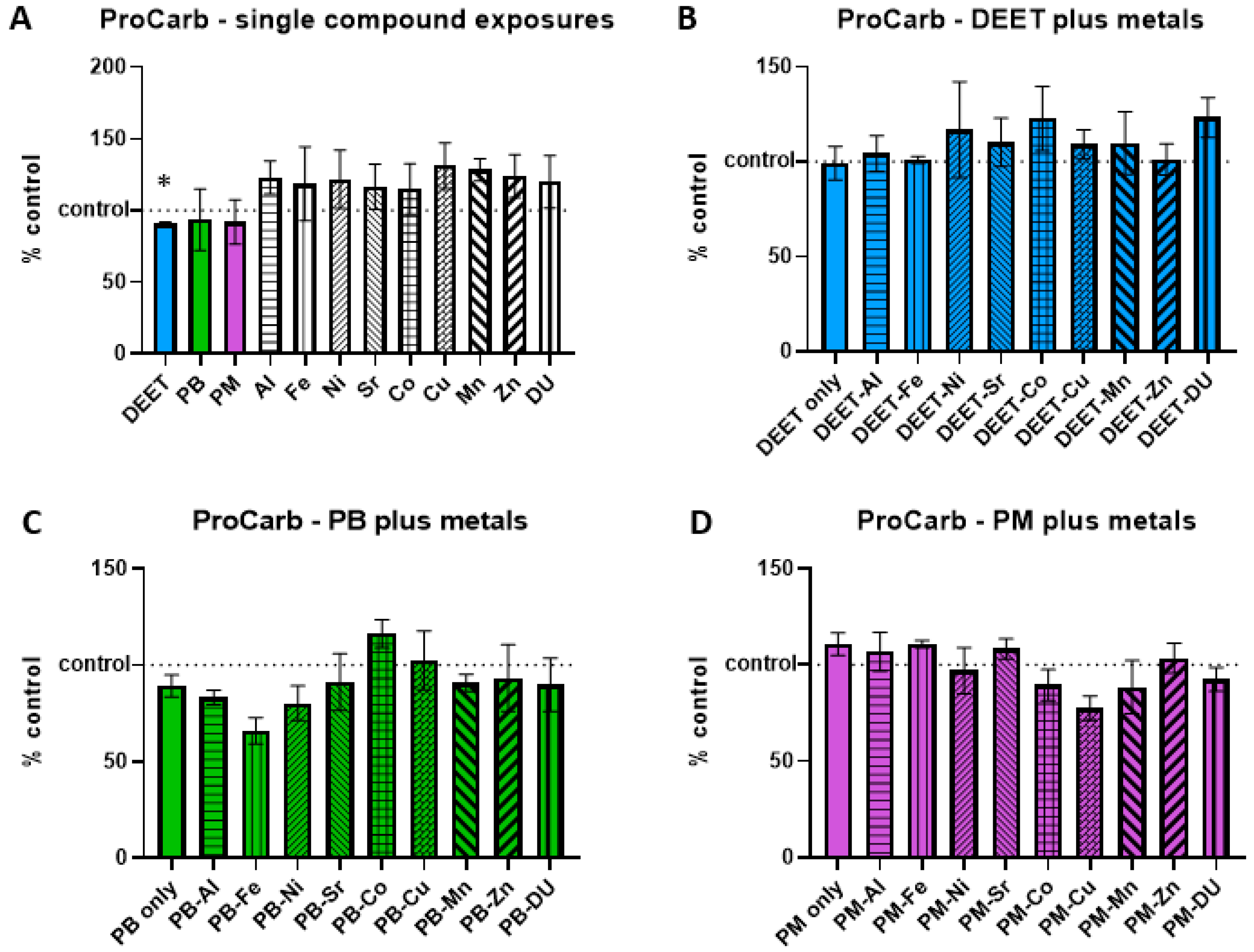 Ijerph 17 08336 g004