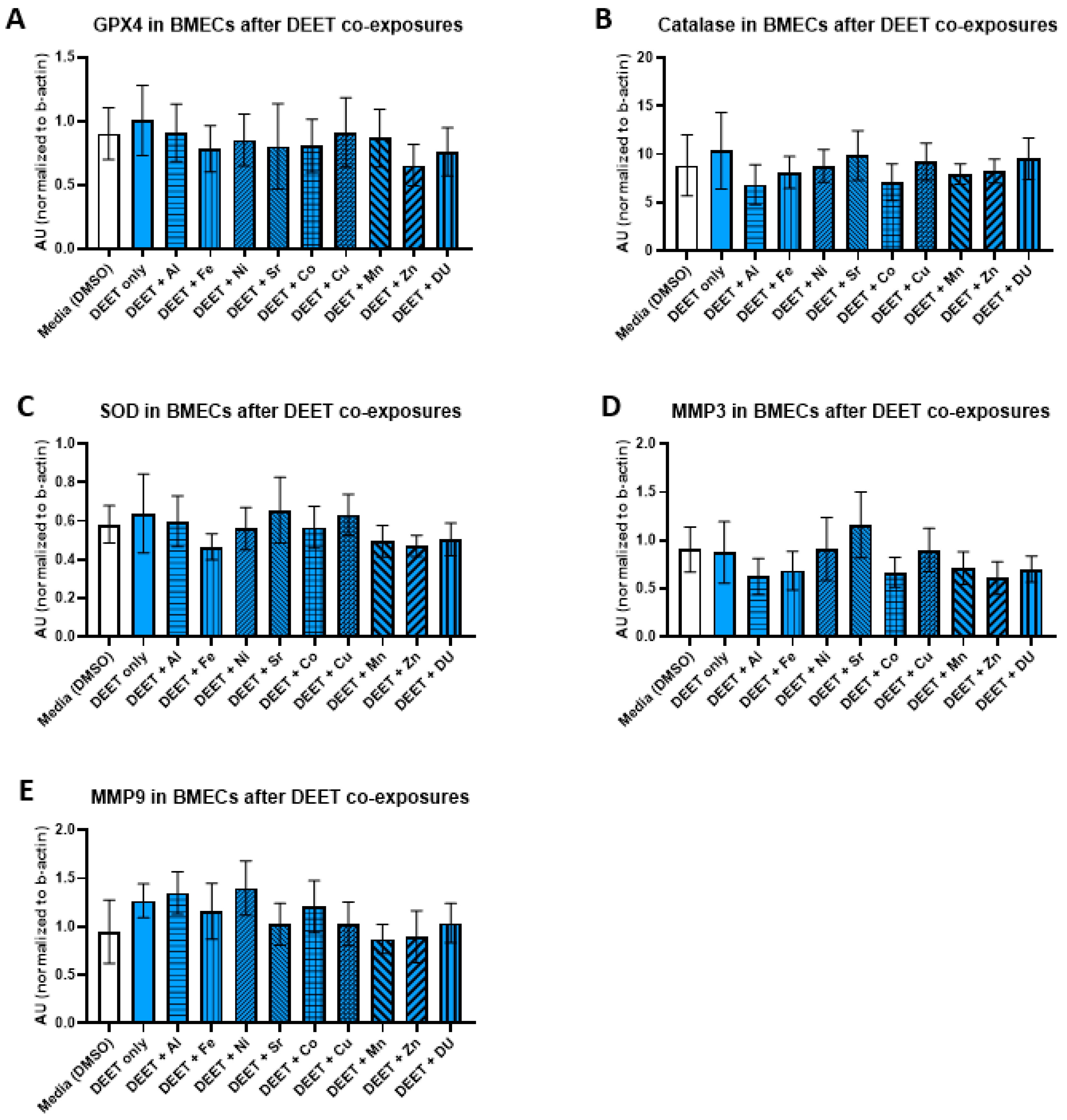Ijerph 17 08336 g005