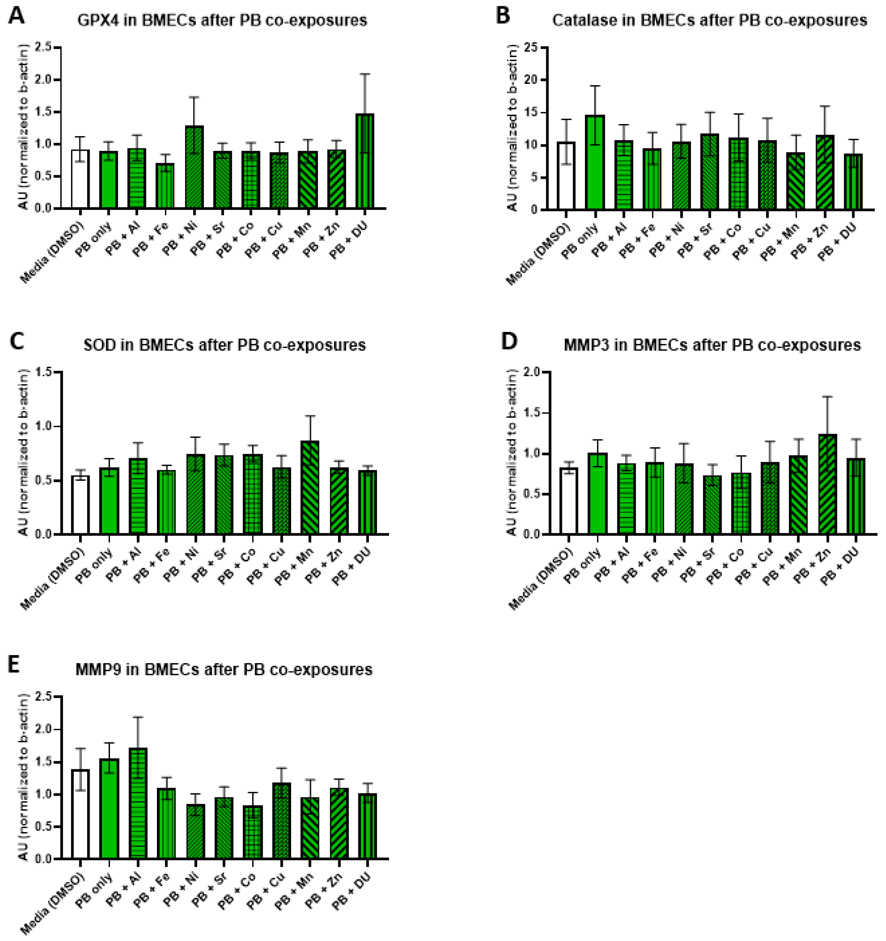 Ijerph 17 08336 g006