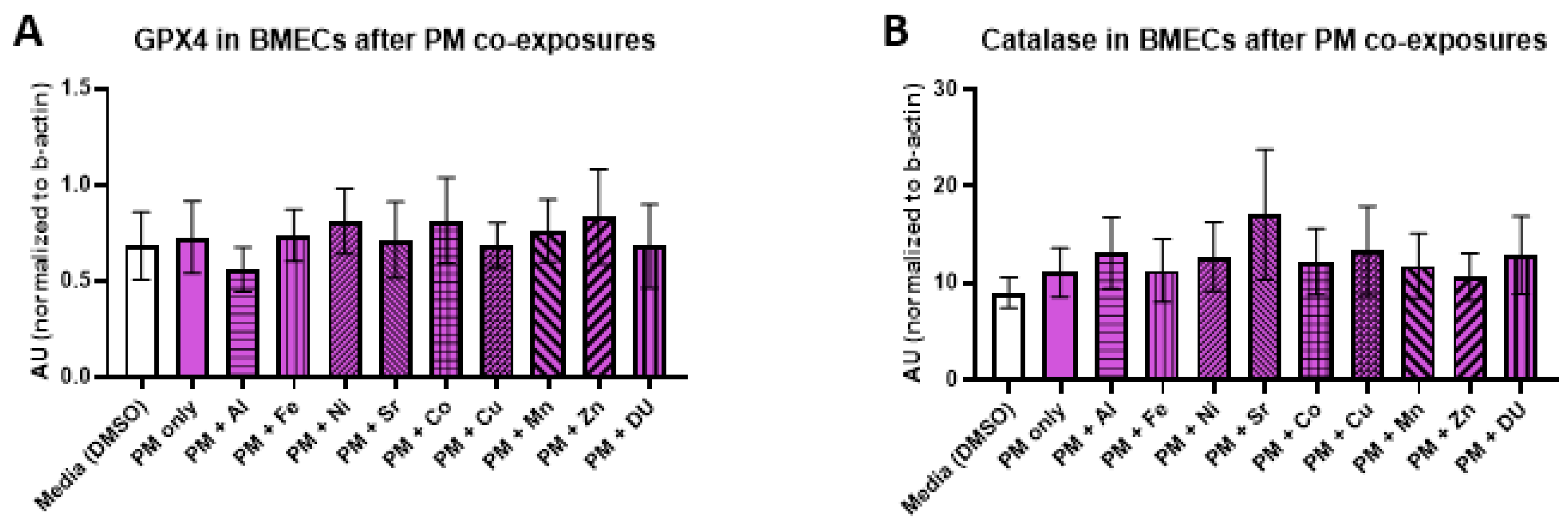Ijerph 17 08336 g007a