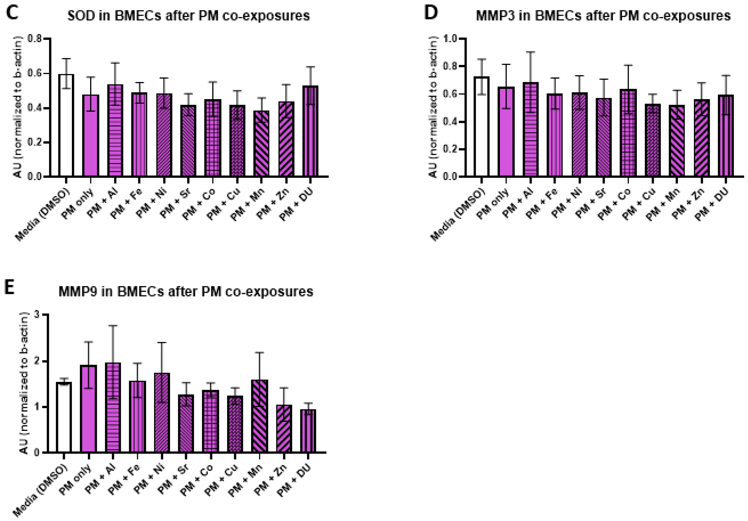Ijerph 17 08336 g007b