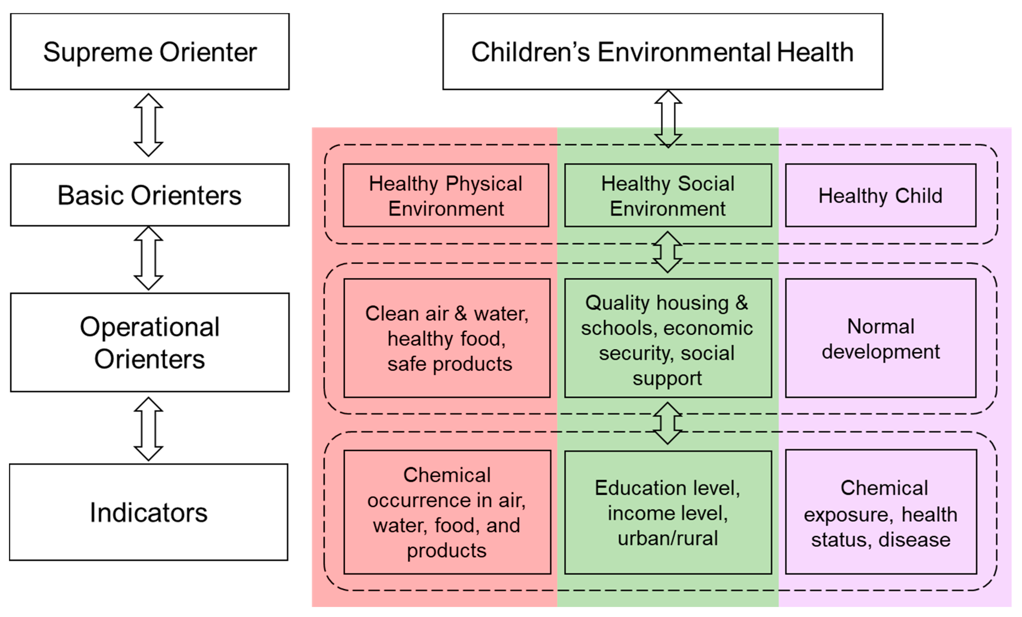 The Urgent Need For Children's Environmental Health: A CEHI Perspective
