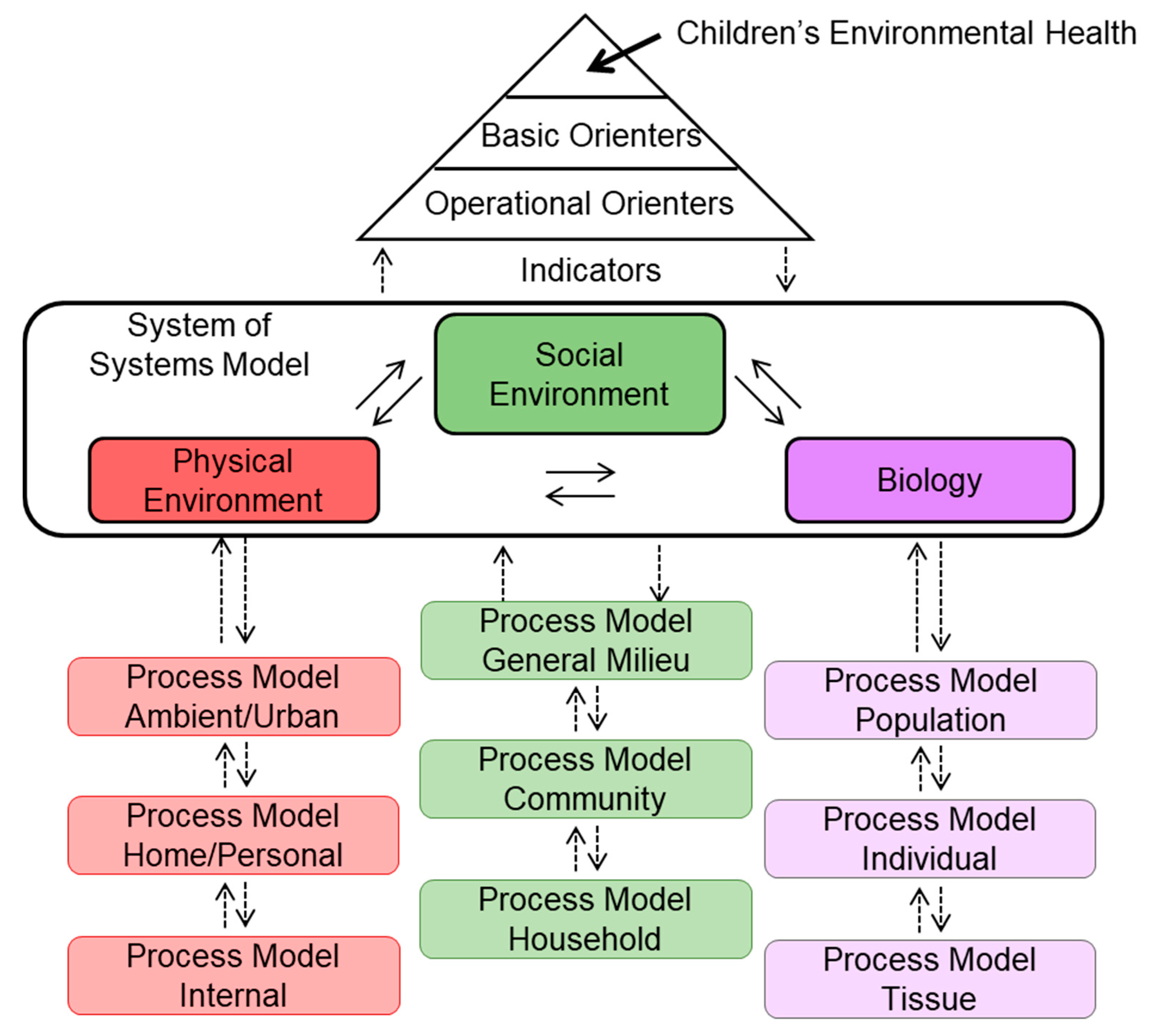 Ijerph 17 08337 g004