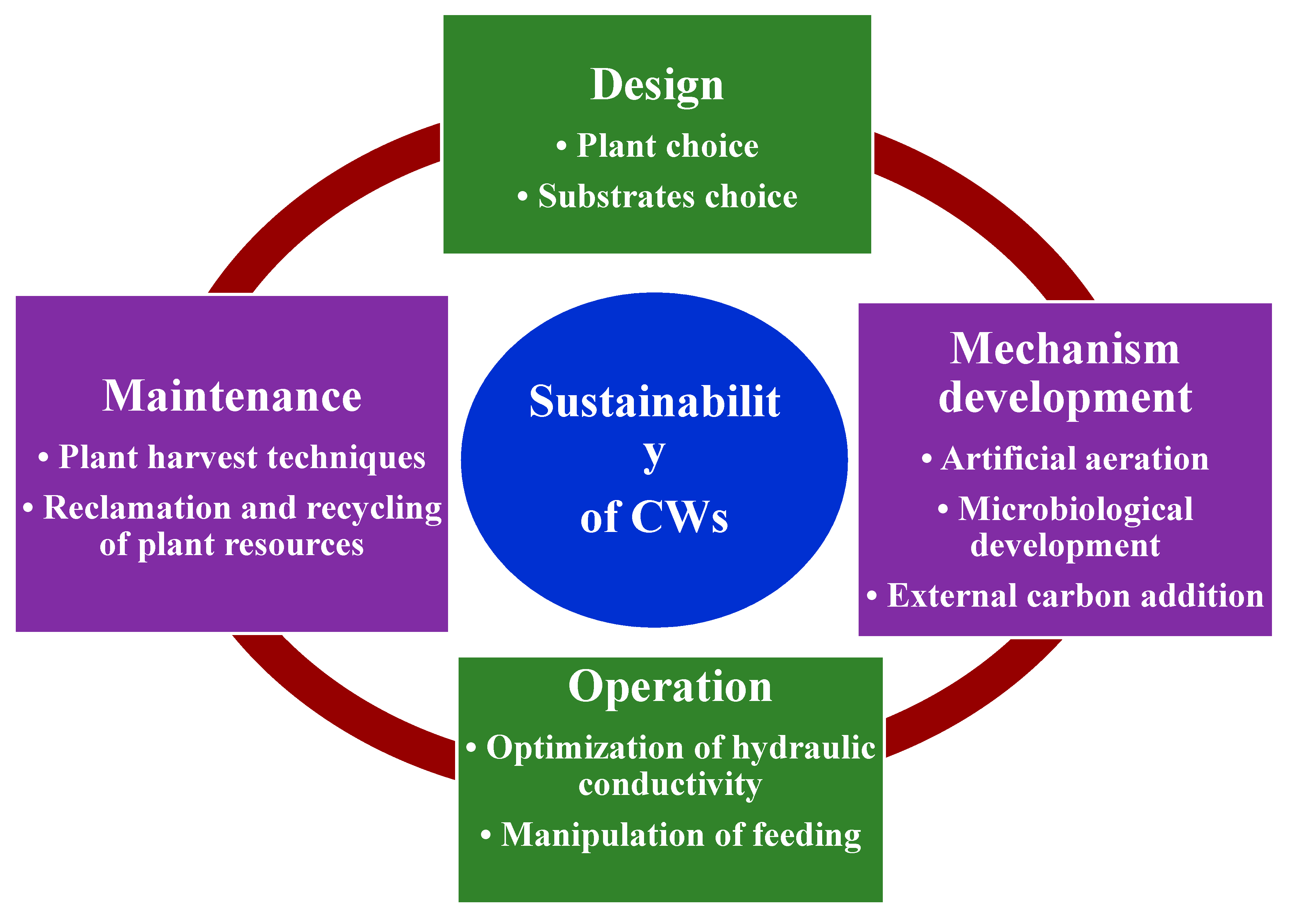 Ijerph 17 08339 g003