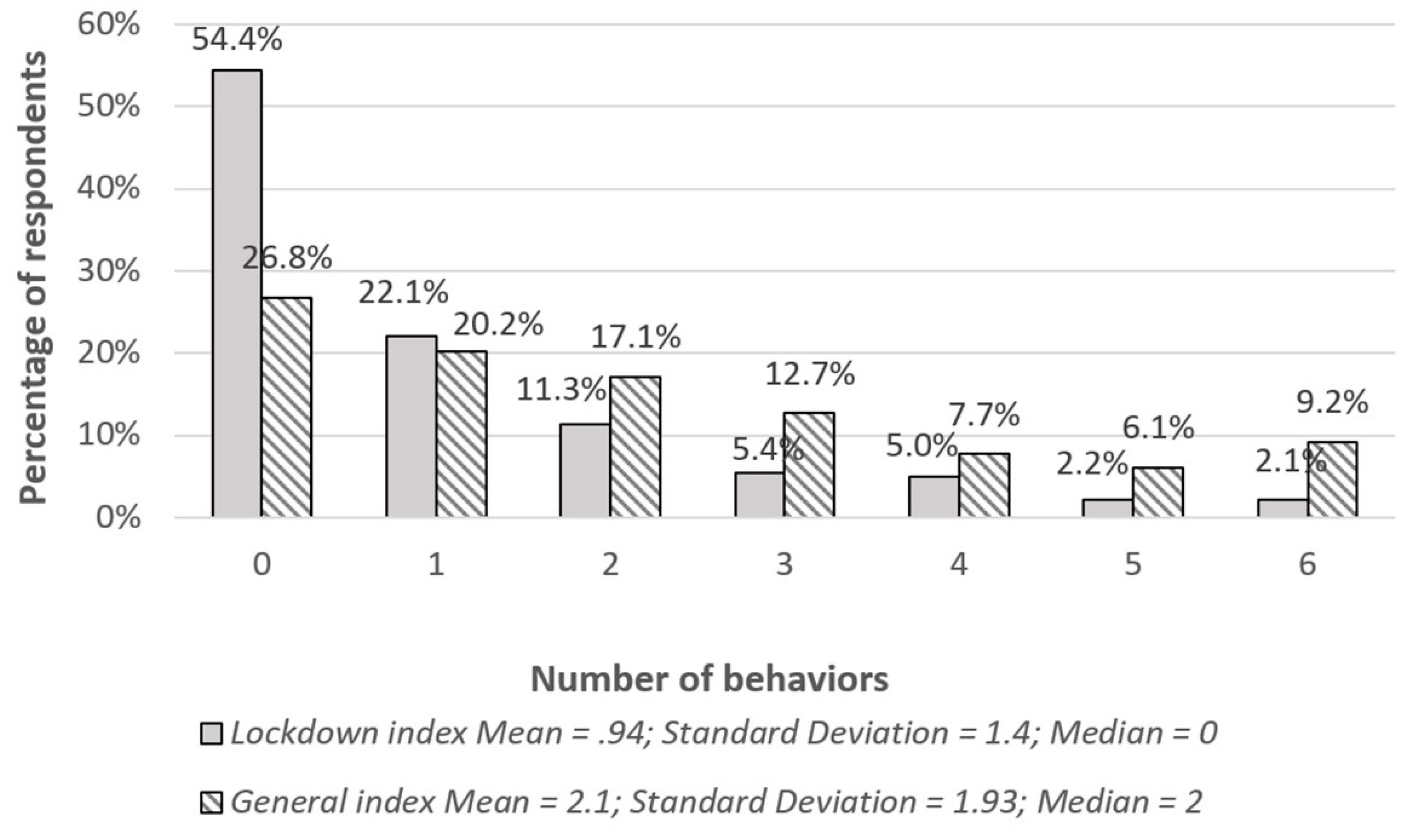 IJERPH | Free Full-Text | Self-Medication-Related Behaviors and Poland's  COVID-19 Lockdown