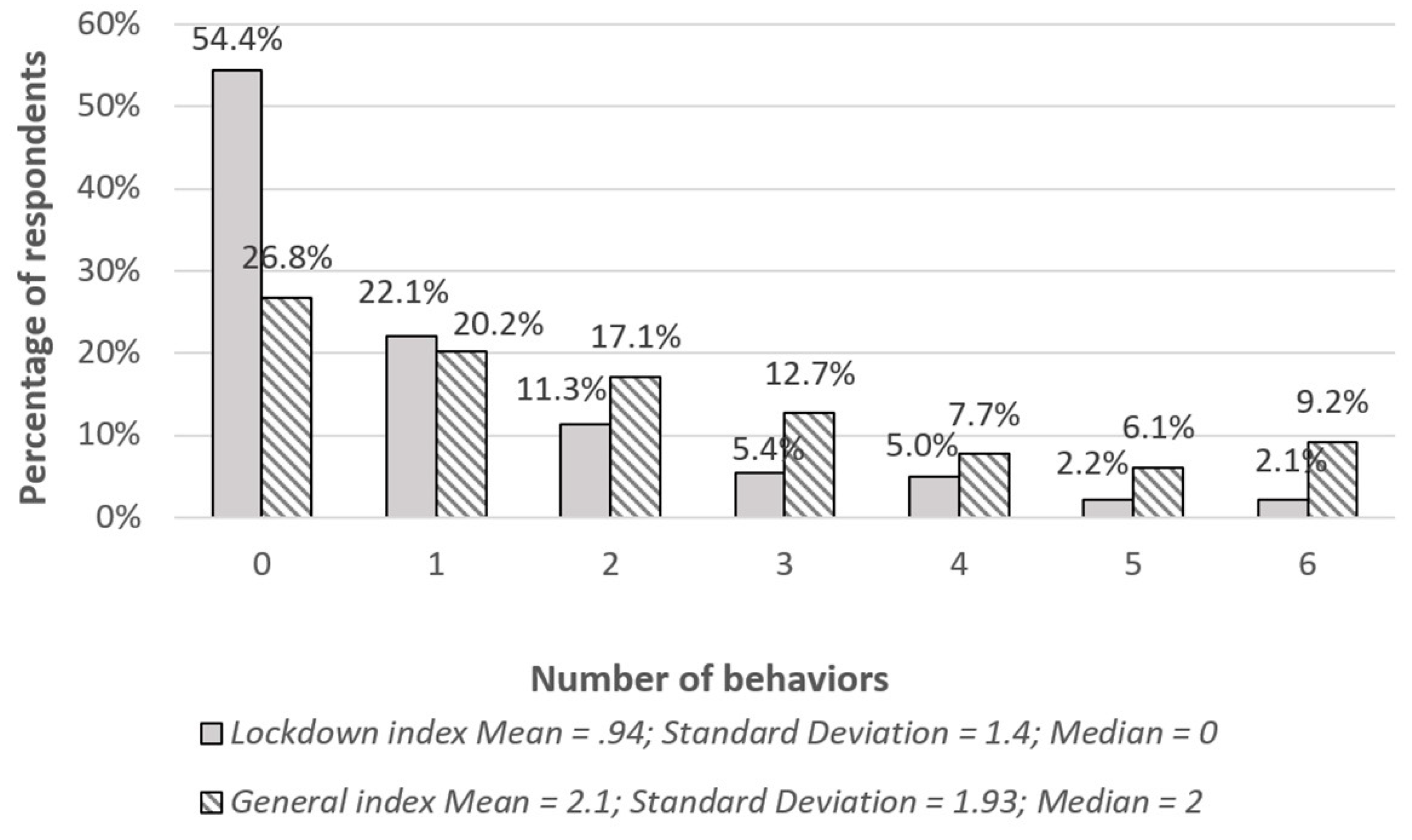 IJERPH | Free Full-Text | Self-Medication-Related Behaviors and Poland's COVID-19 Lockdown IJERPH | Free Full-Text | Self-Medication-Related Behaviors and Poland's COVID-19 Lockdown