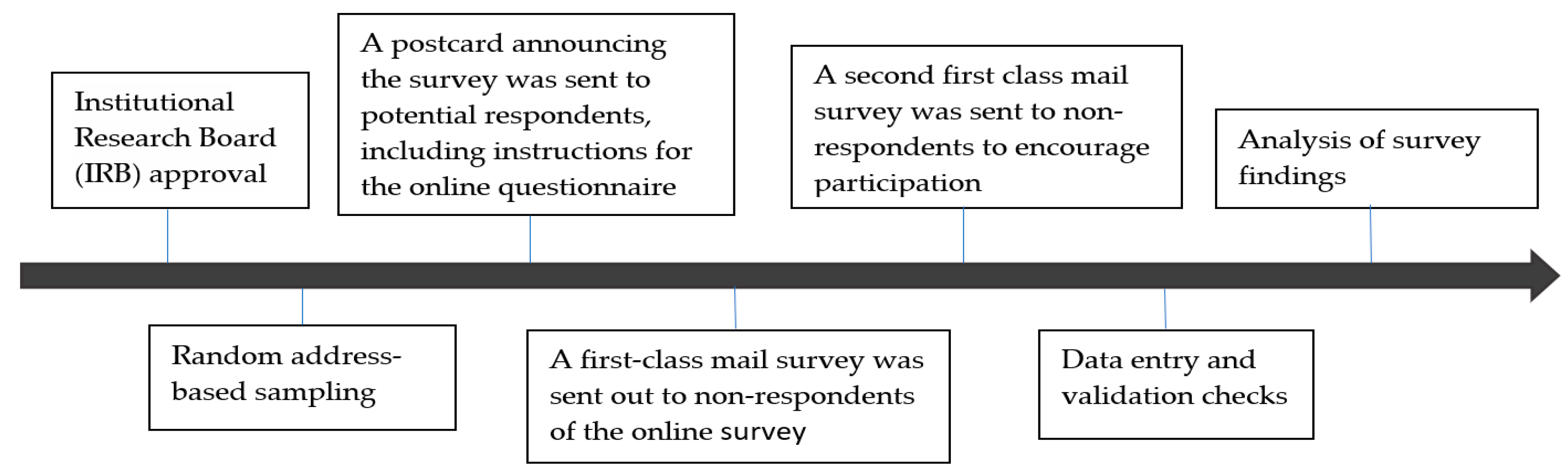 Ijerph 17 08345 g001