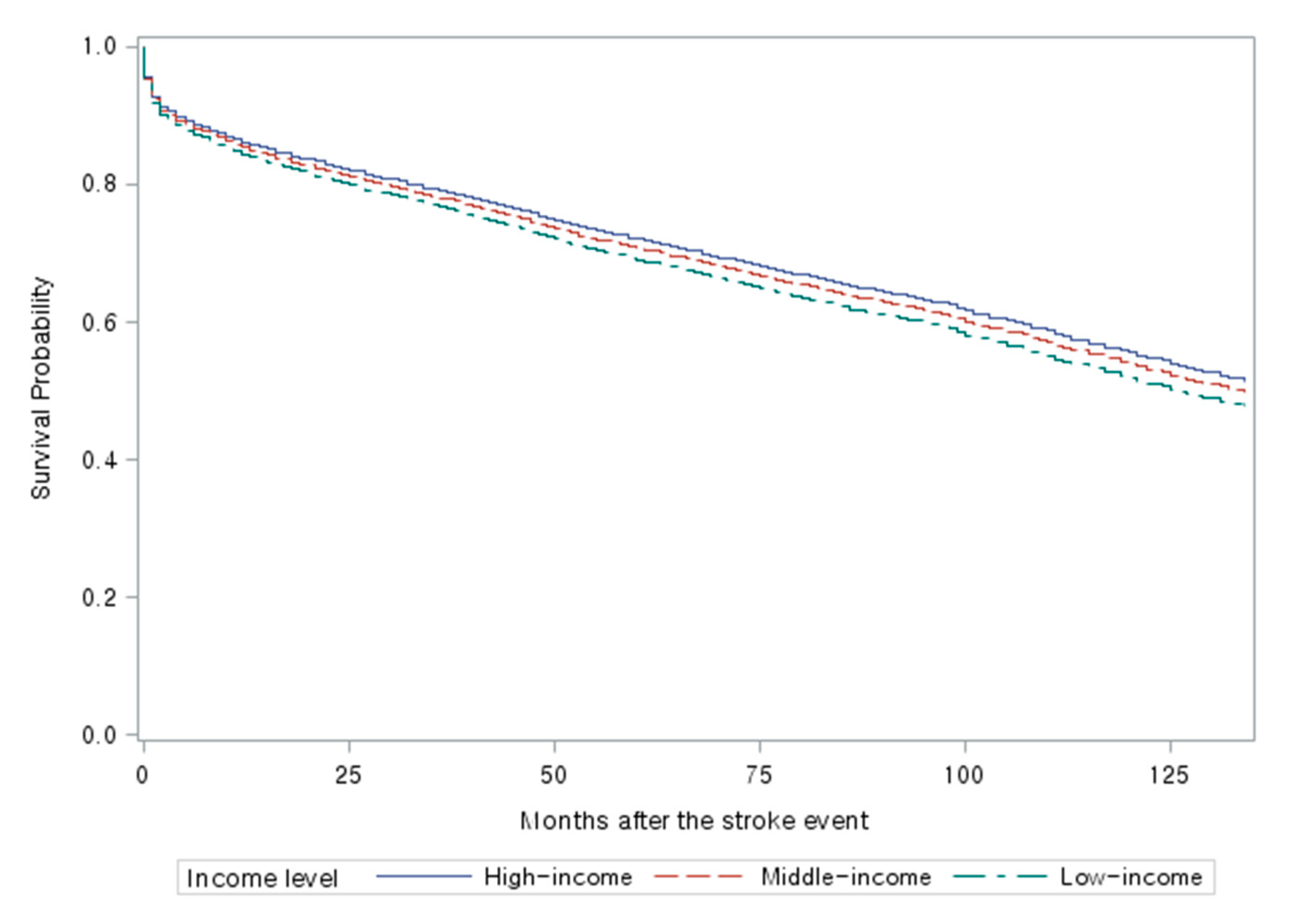 Ijerph 17 08348 g001 Ijerph 17 08348 g001