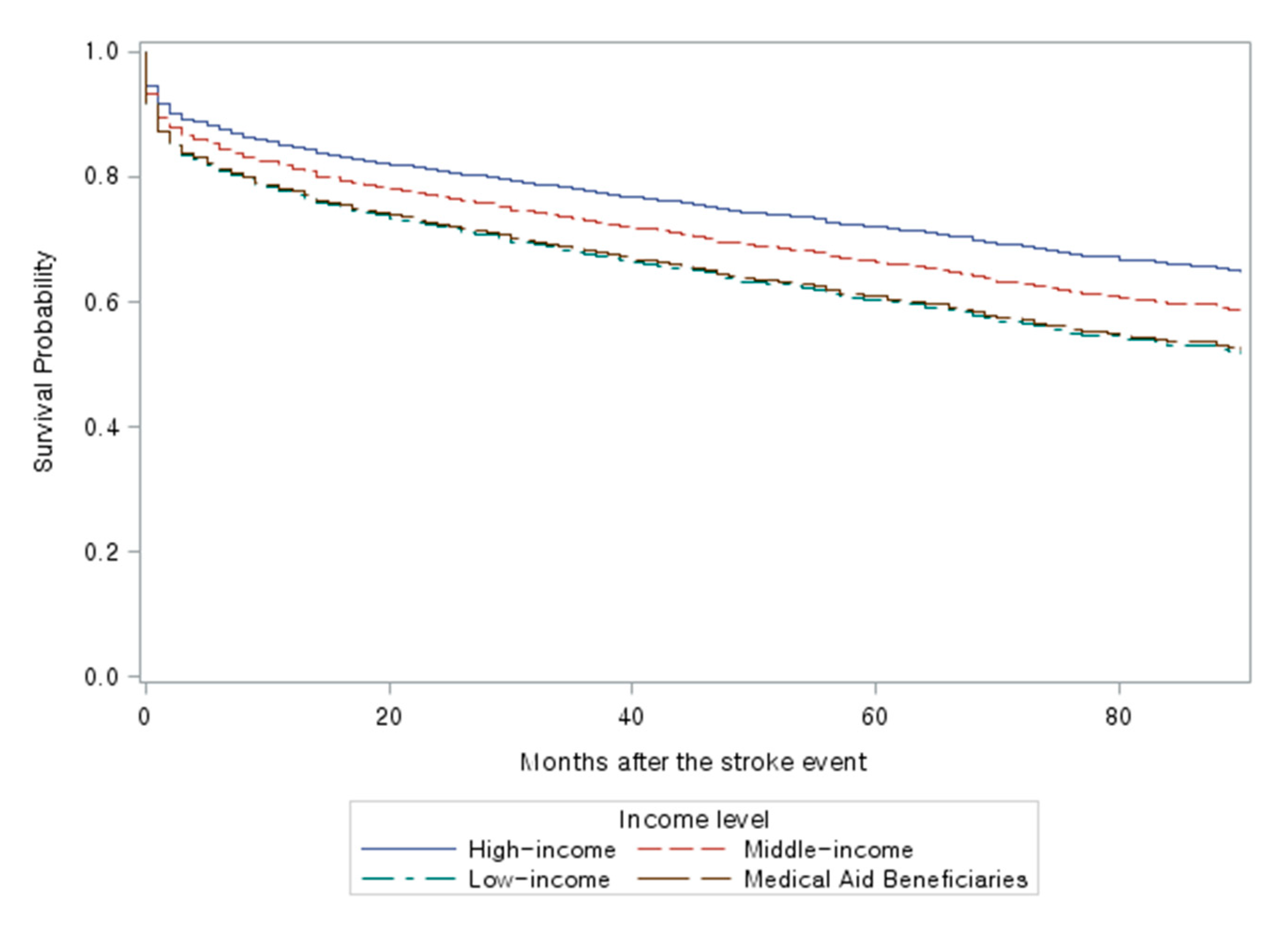 Ijerph 17 08348 g002 Ijerph 17 08348 g002