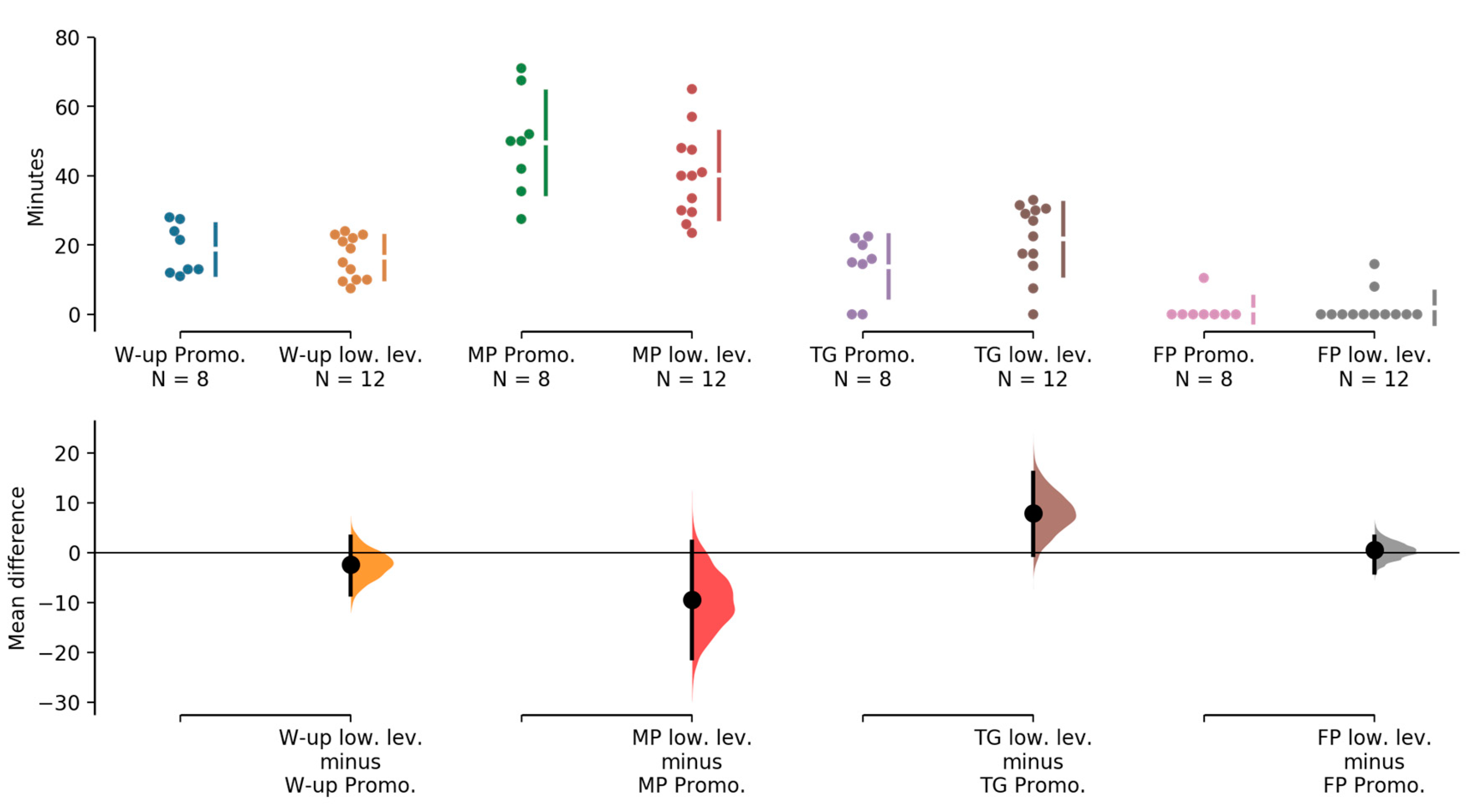 Ijerph 17 08351 g002