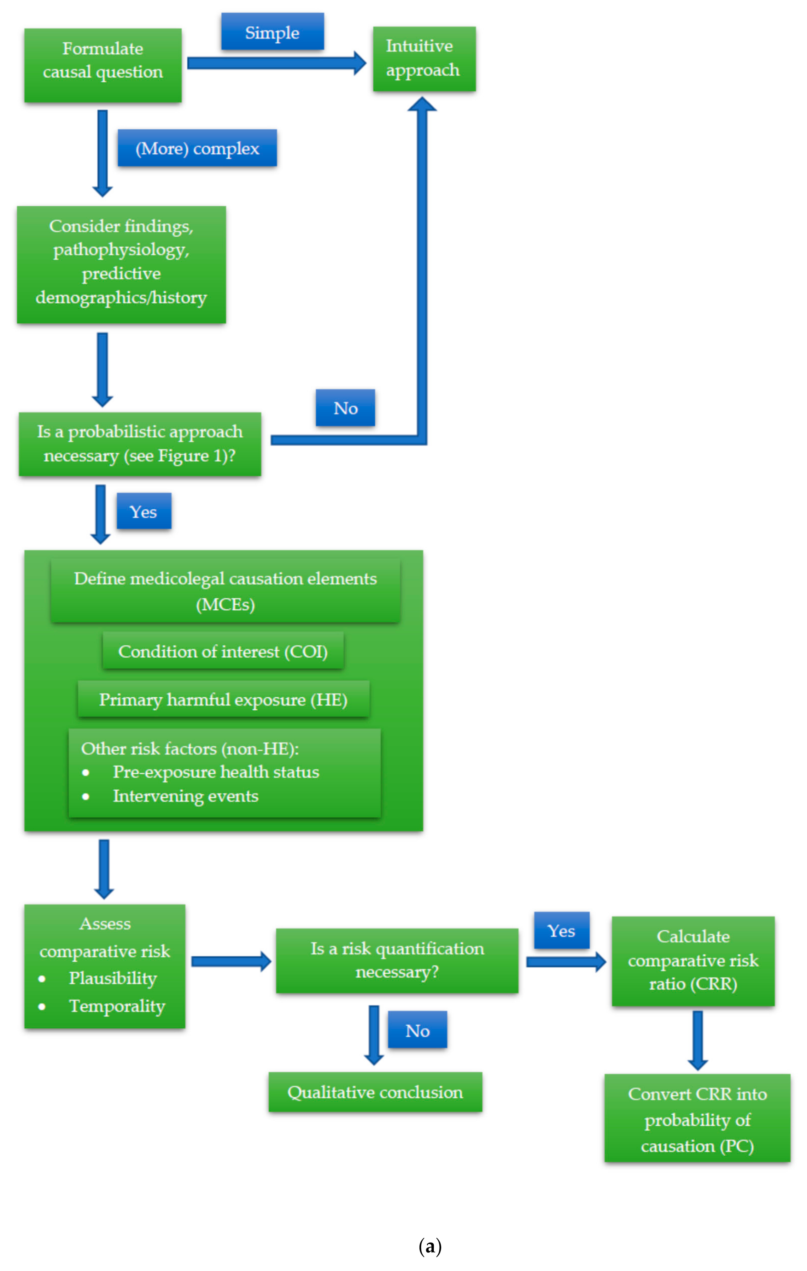 Ijerph 17 08353 g002a