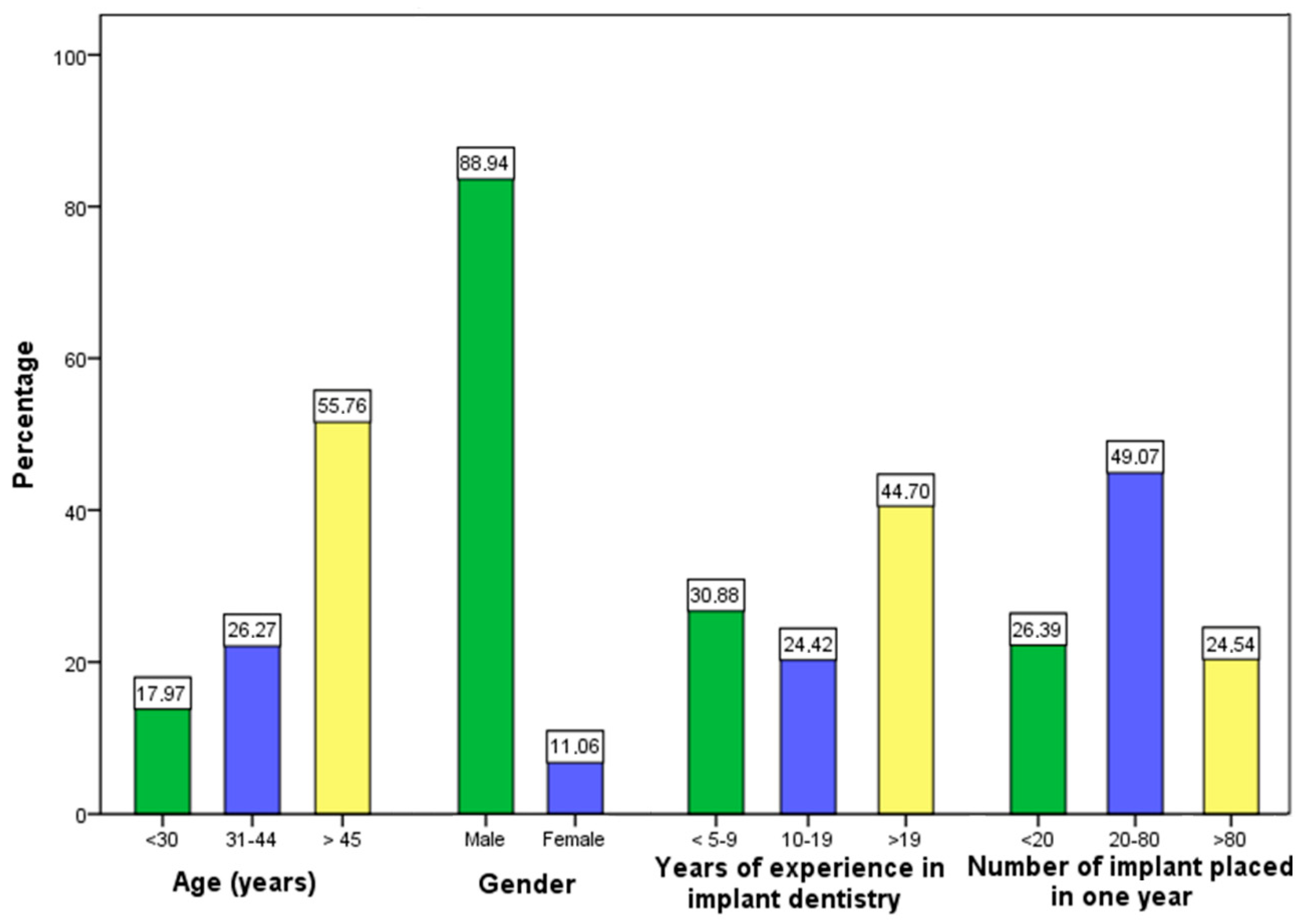 Ijerph 17 08356 g001