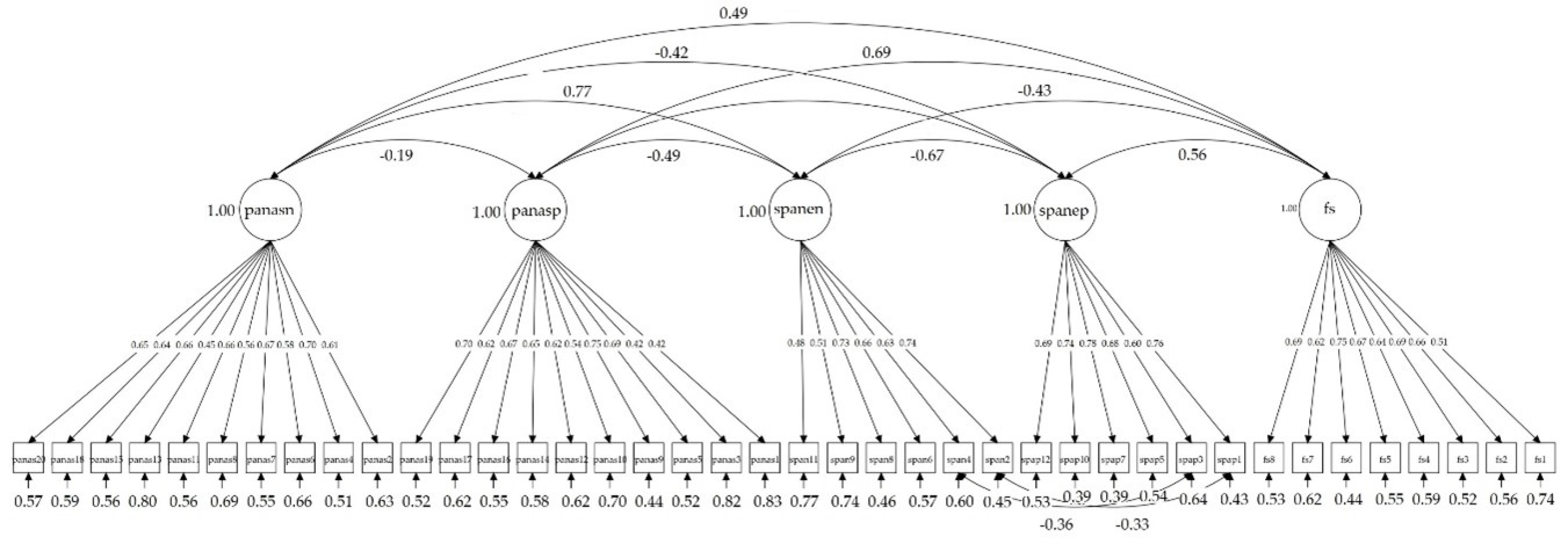 Ijerph 17 08359 g003