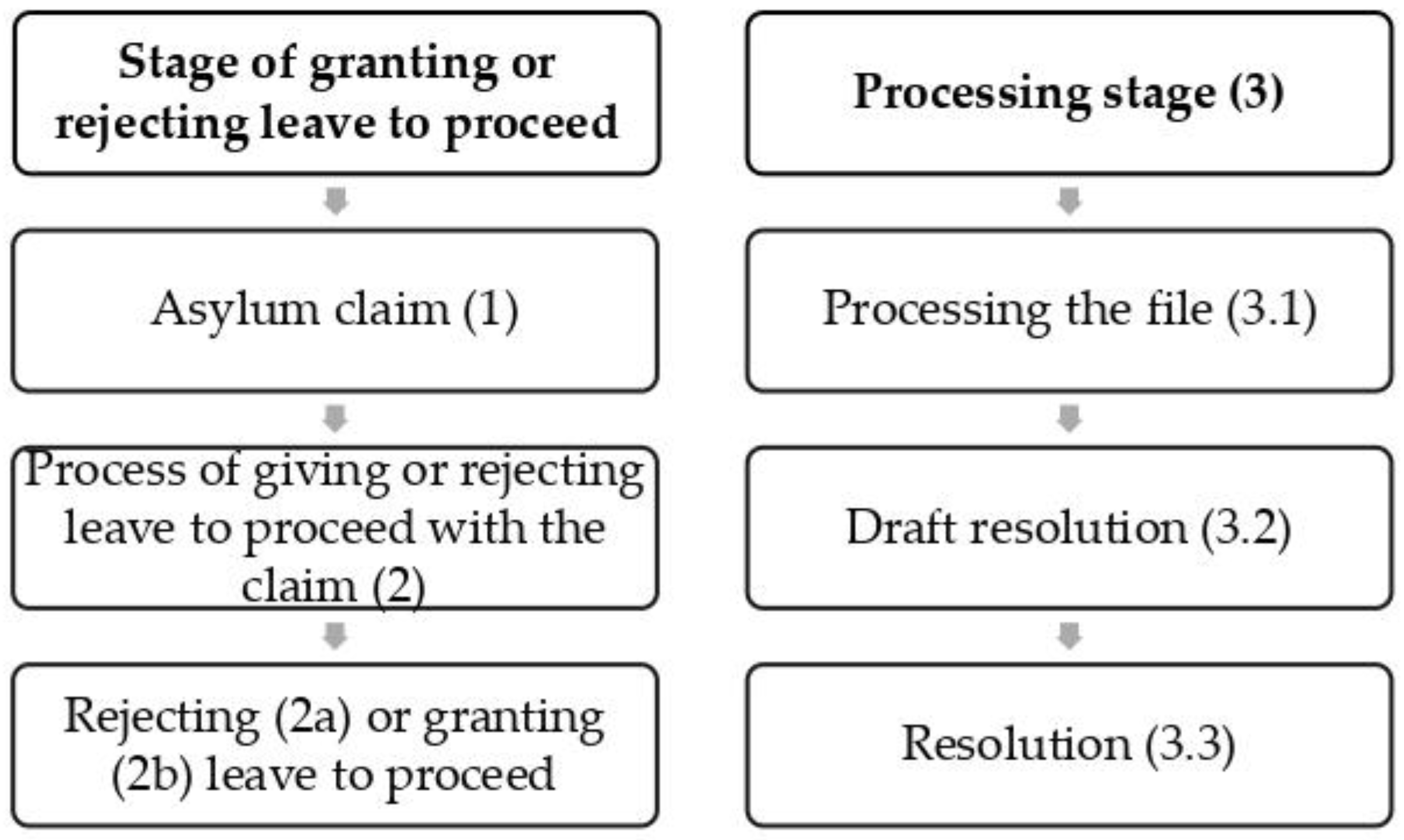 Ijerph Free Full Text Support And Emotional Well Being Of Asylum Seekers And Refugees In Spain Html
