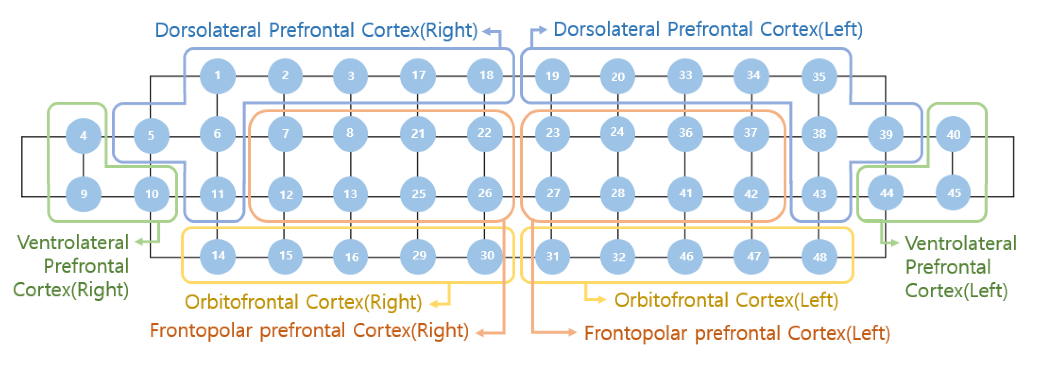 Ijerph 17 08366 g003 Ijerph 17 08366 g003