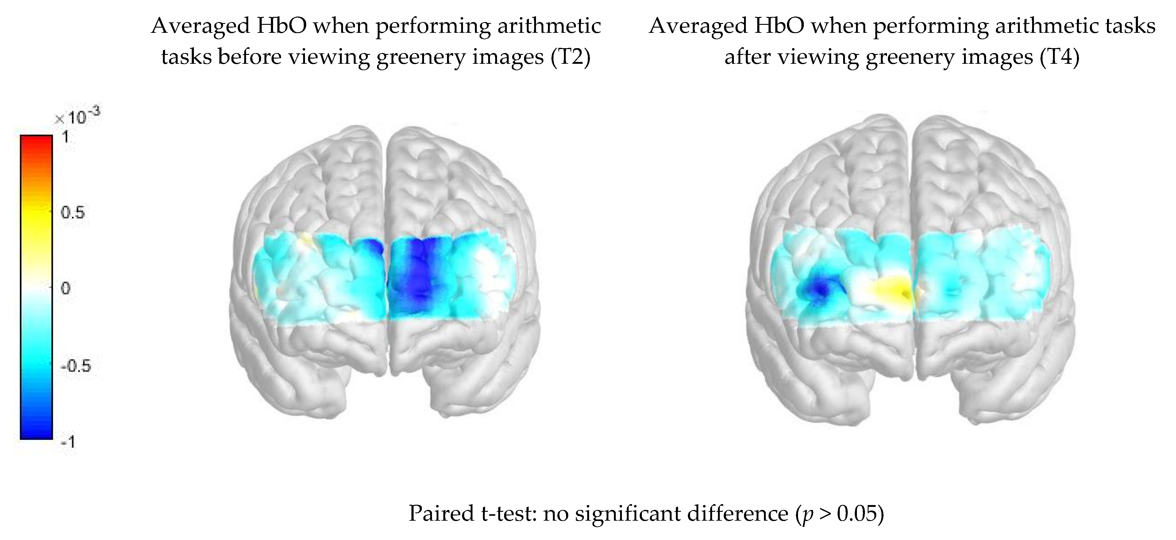 Ijerph 17 08366 g005 Ijerph 17 08366 g005