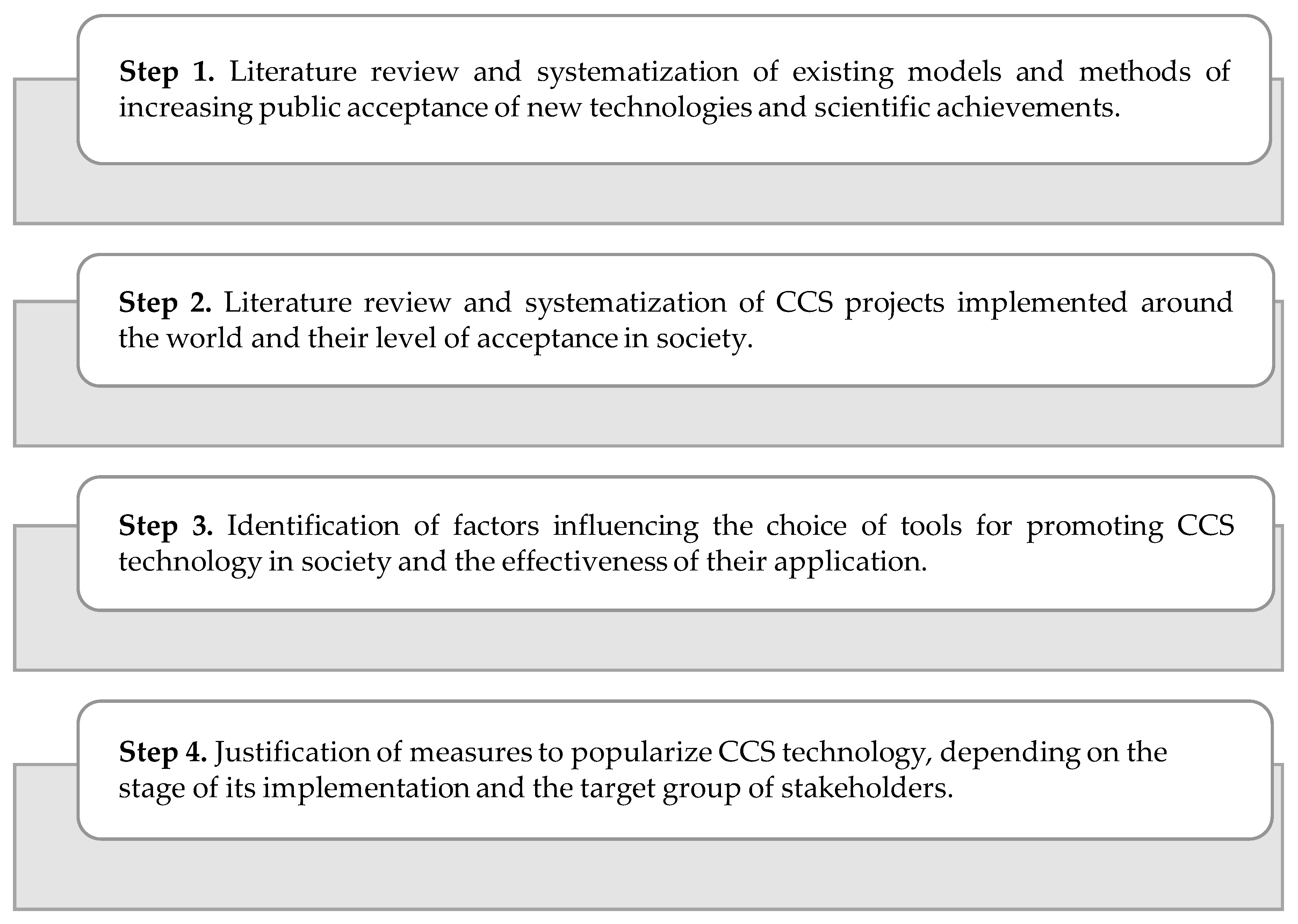 Ijerph 17 08368 g001 Ijerph 17 08368 g001