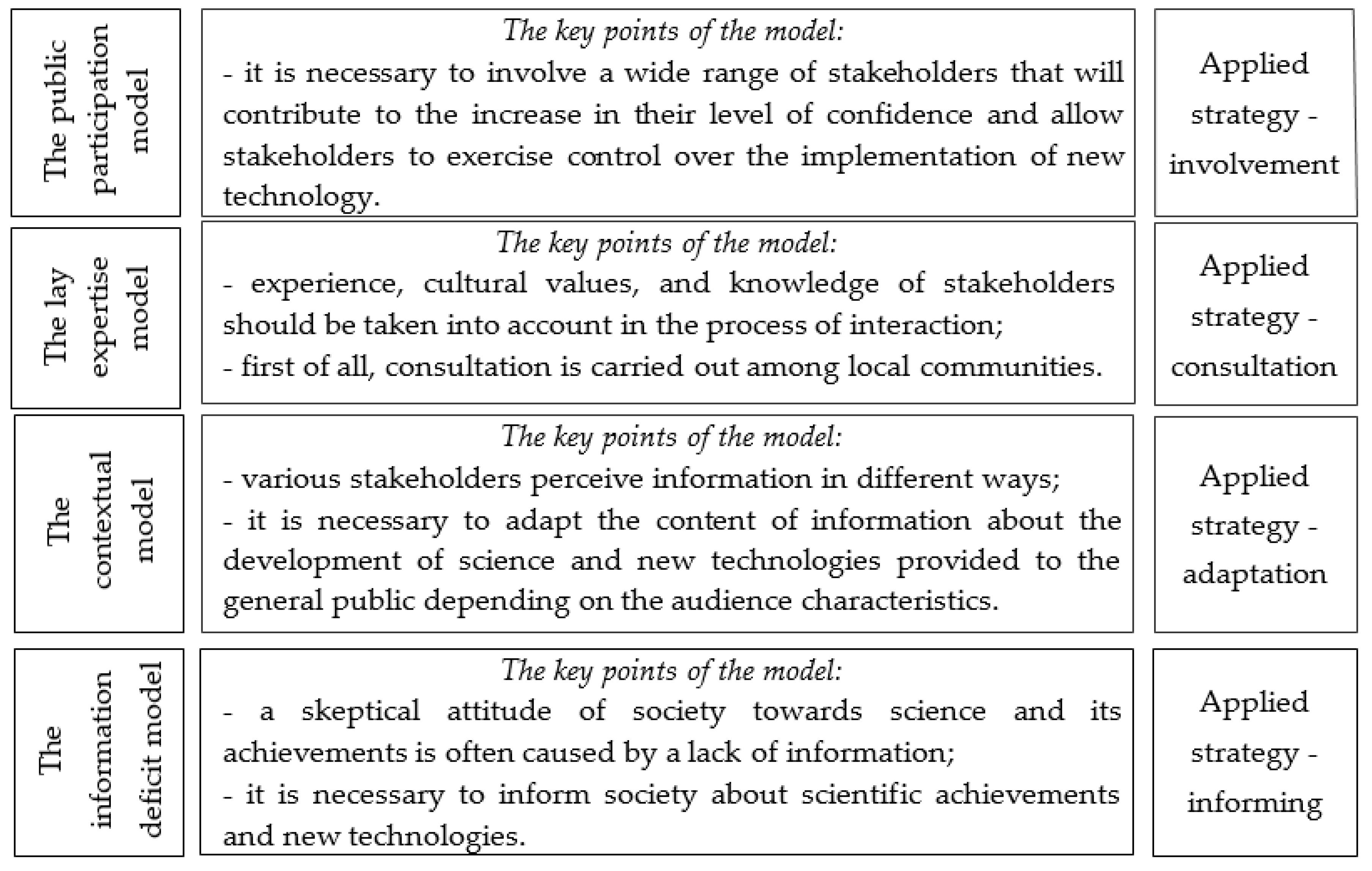 Ijerph 17 08368 g002 Ijerph 17 08368 g002