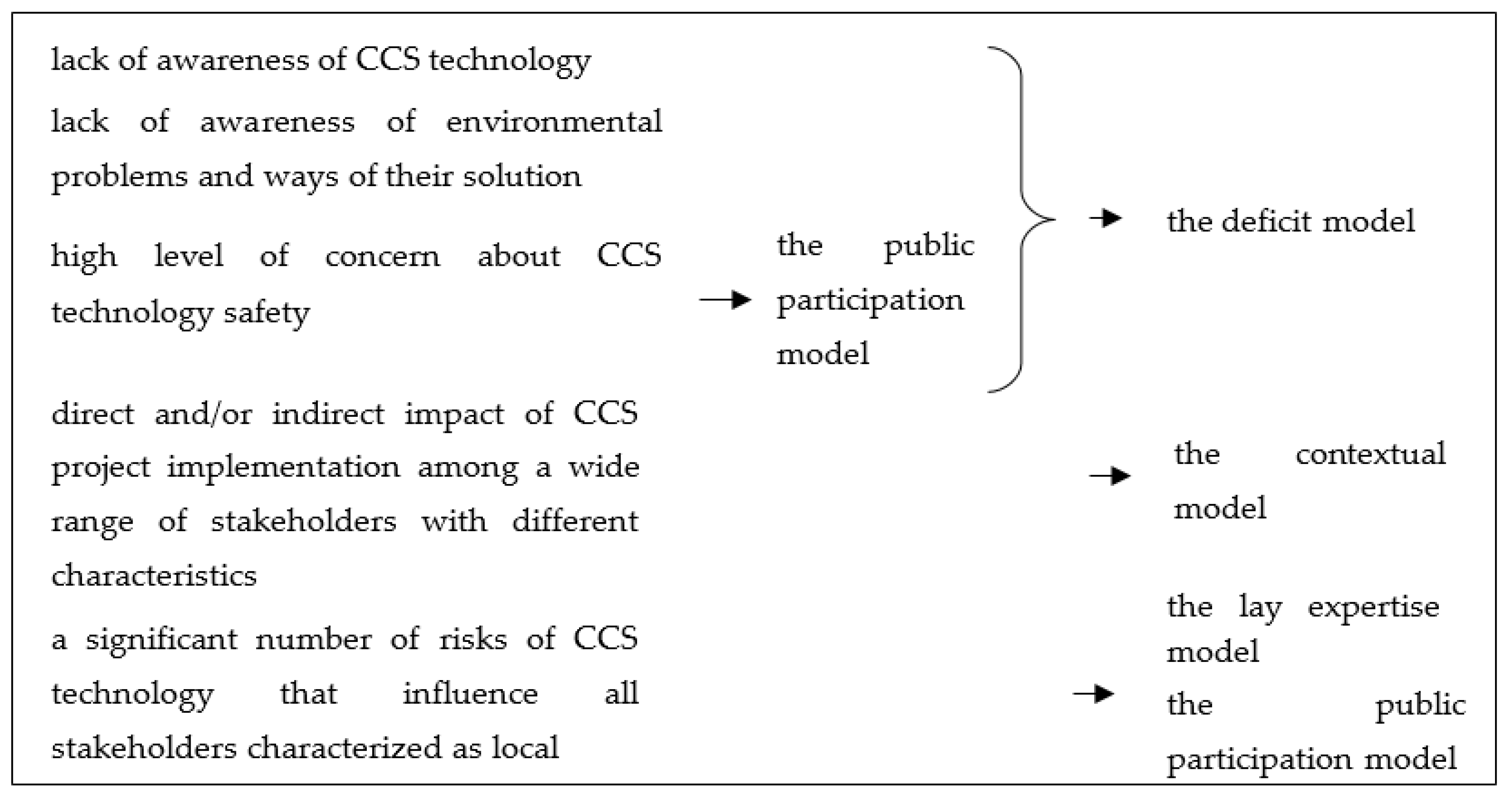 Ijerph 17 08368 g003 Ijerph 17 08368 g003