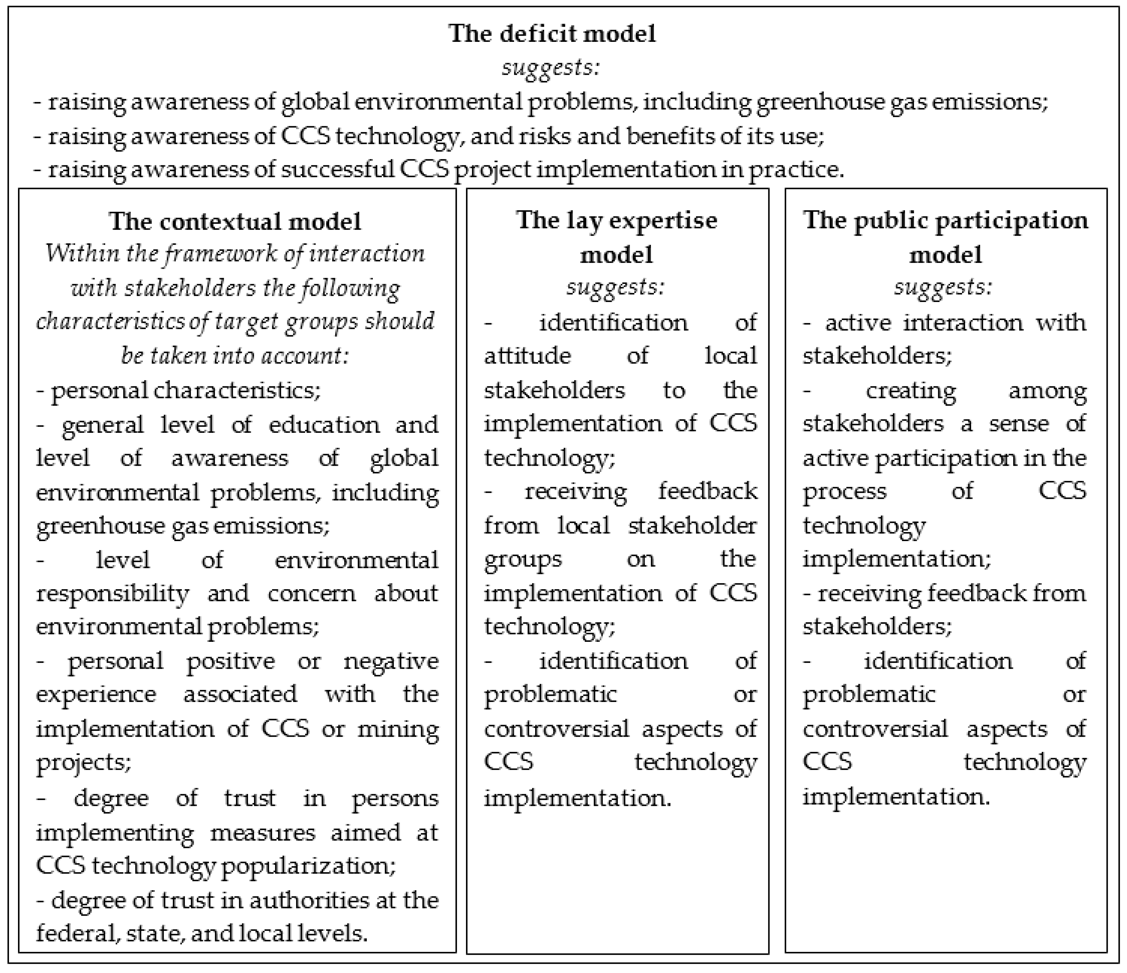 Ijerph 17 08368 g004 Ijerph 17 08368 g004