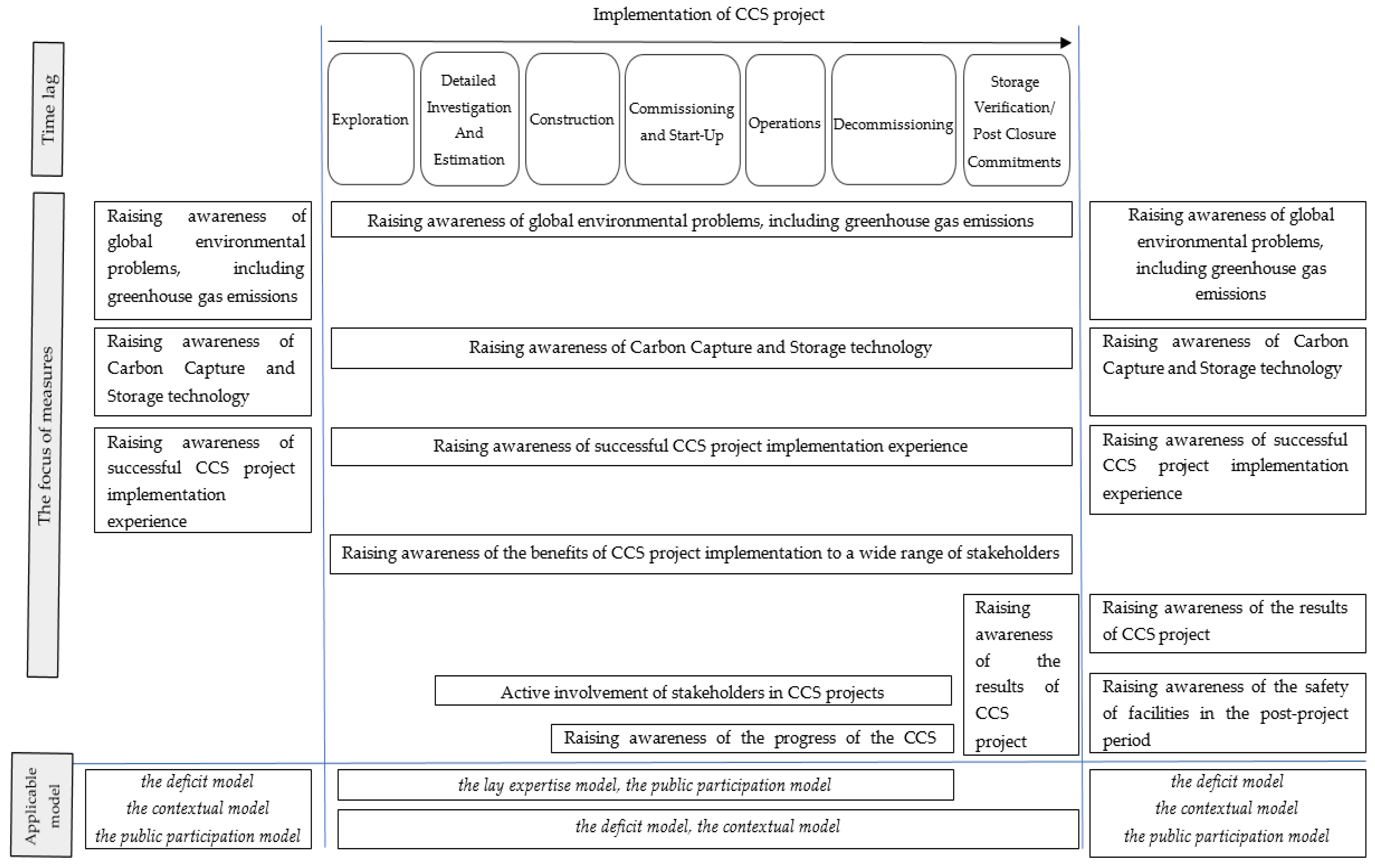 Ijerph 17 08368 g005 Ijerph 17 08368 g005