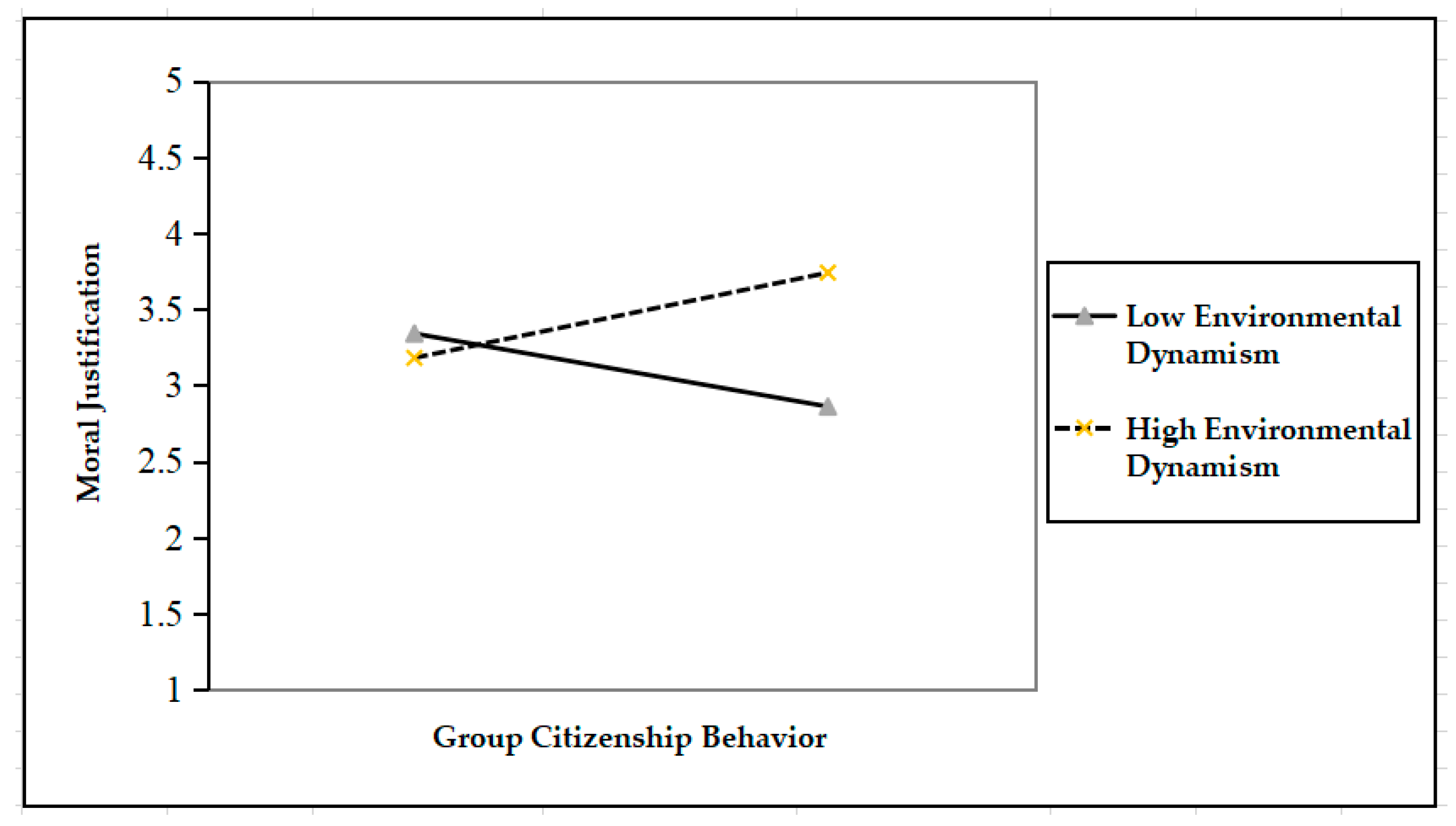 Ijerph 17 08371 g002