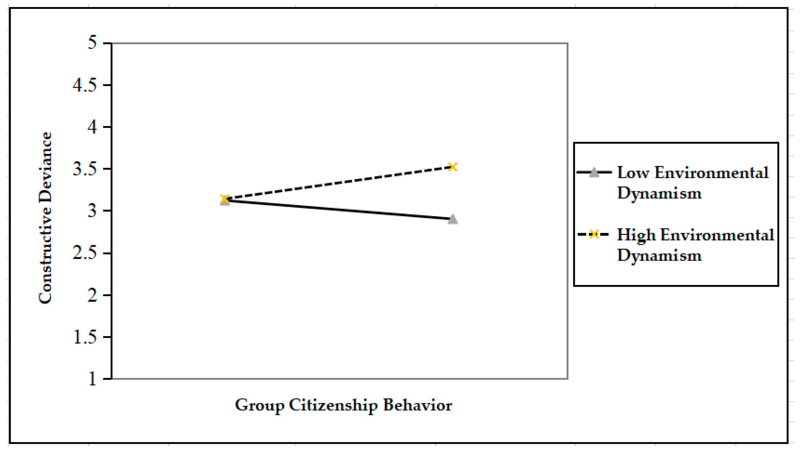 Ijerph 17 08371 g003