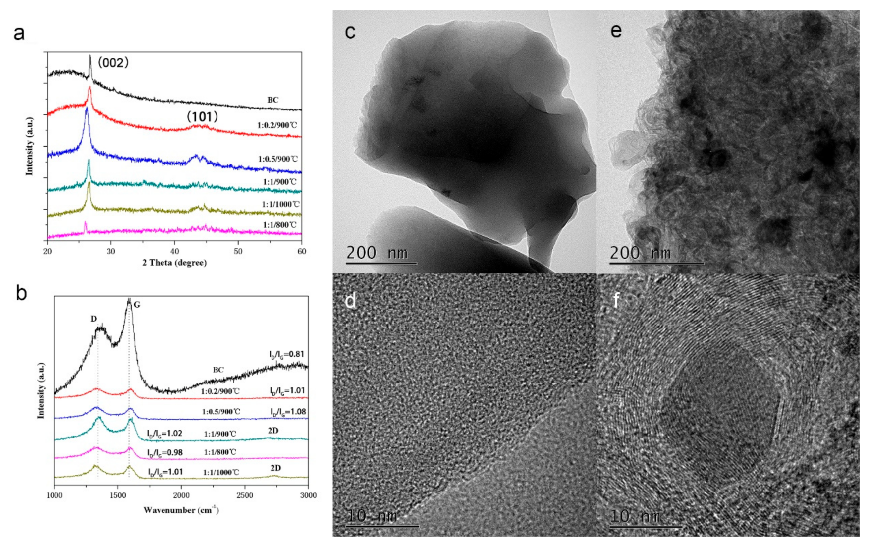 Ijerph 17 08377 g002 Ijerph 17 08377 g002