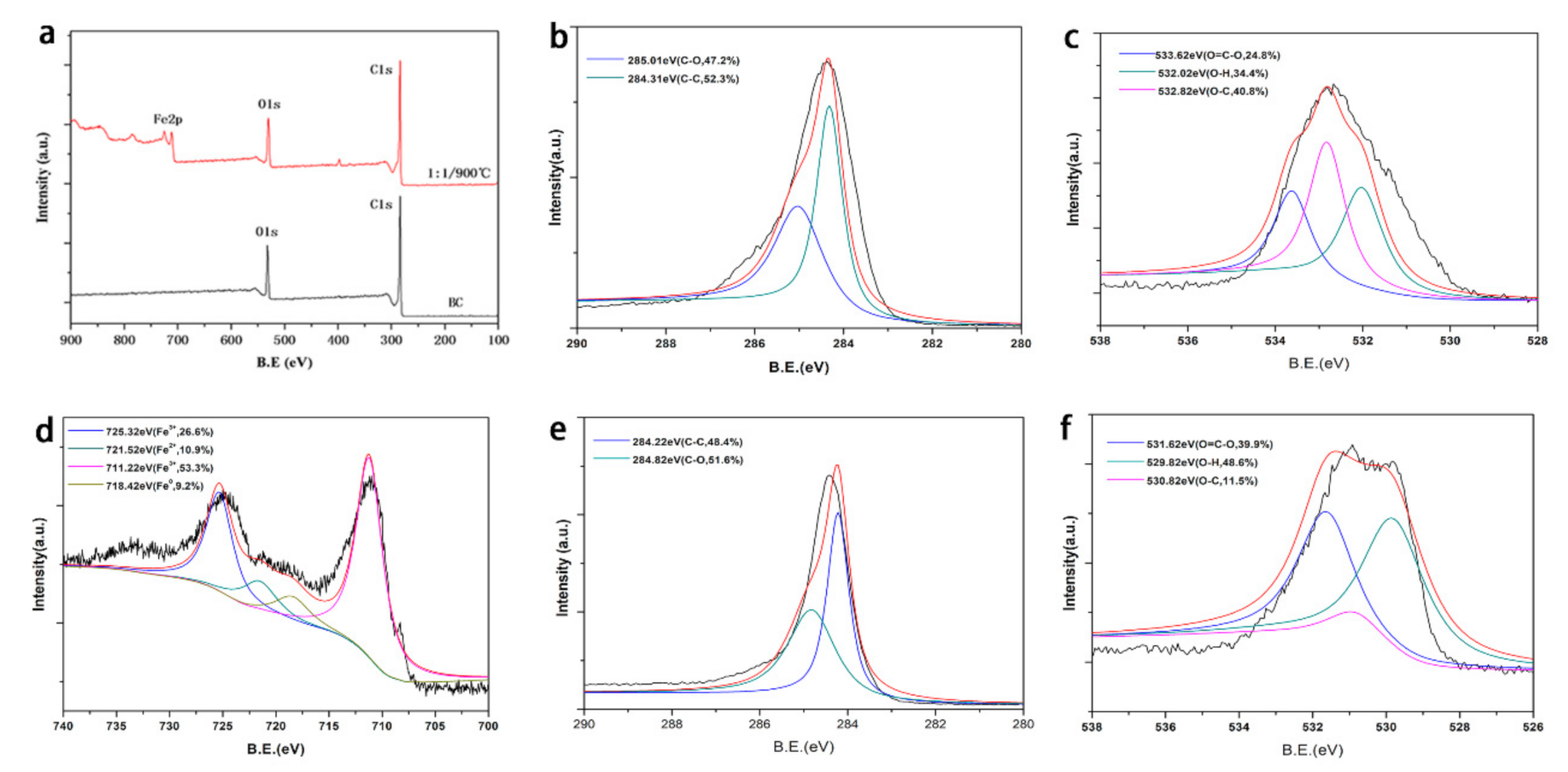 Ijerph 17 08377 g003 Ijerph 17 08377 g003