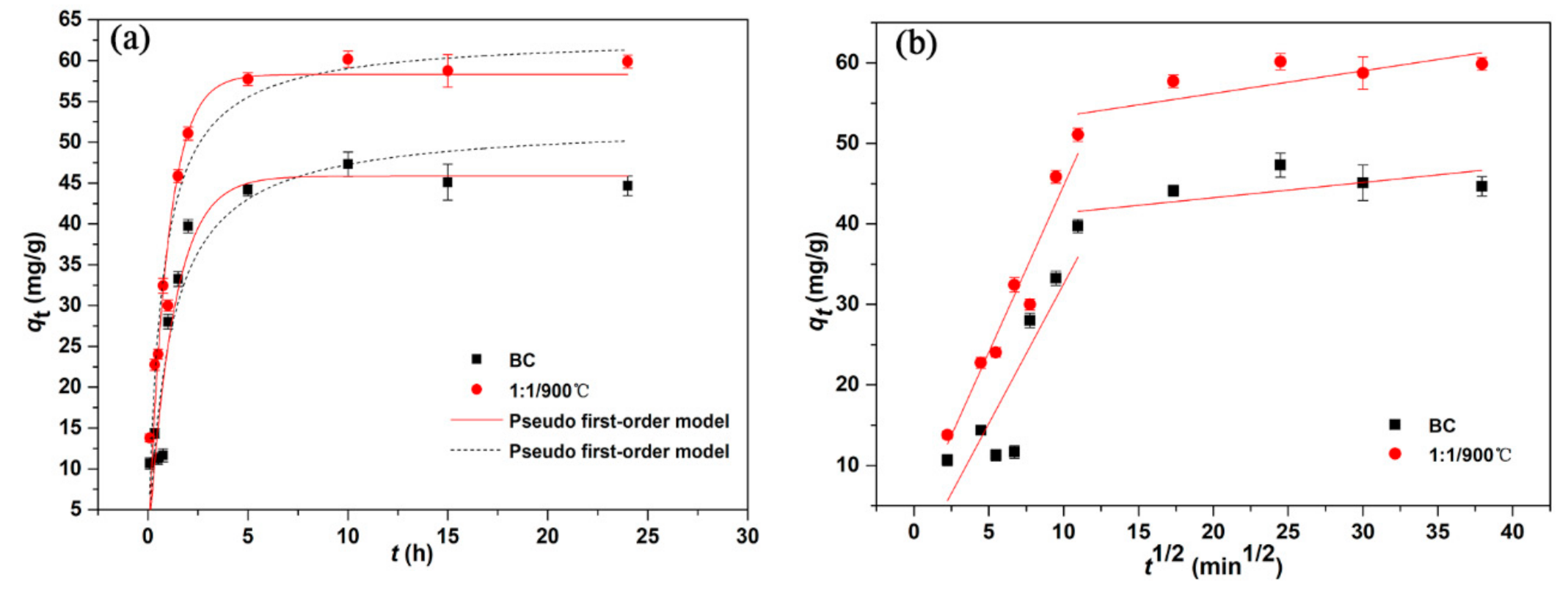 Ijerph 17 08377 g004 Ijerph 17 08377 g004