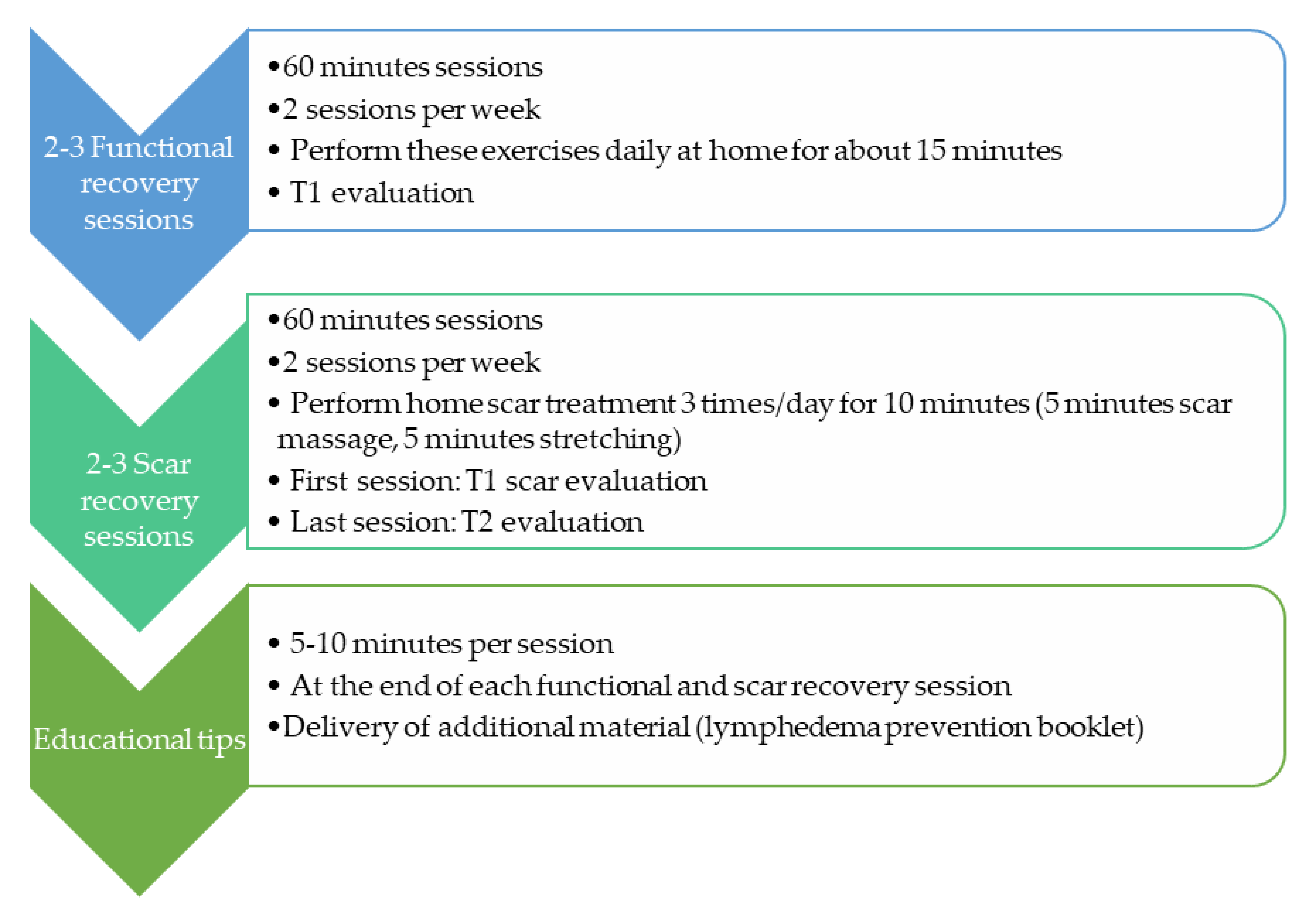 Ijerph 17 08382 g001