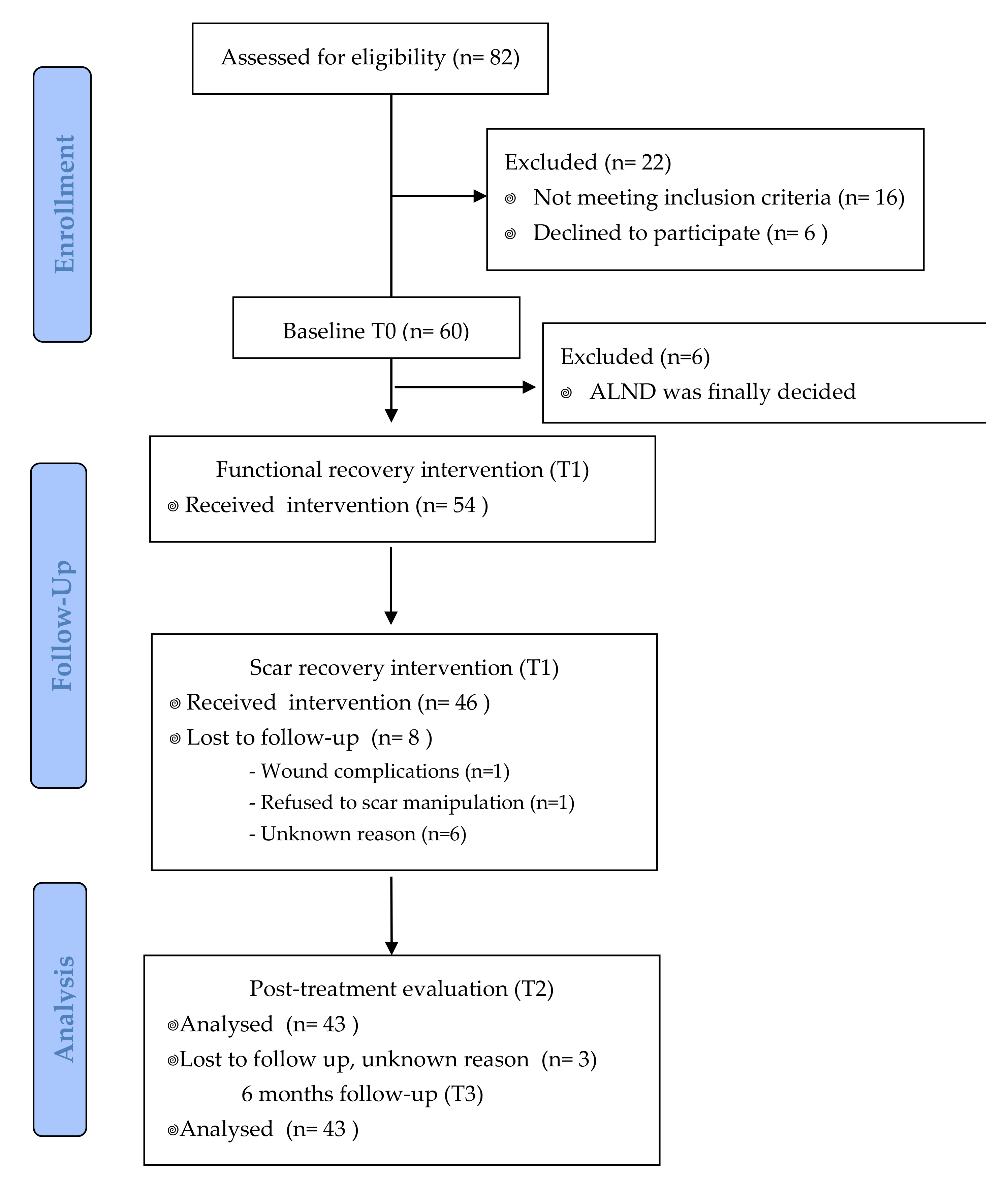 Ijerph 17 08382 g003